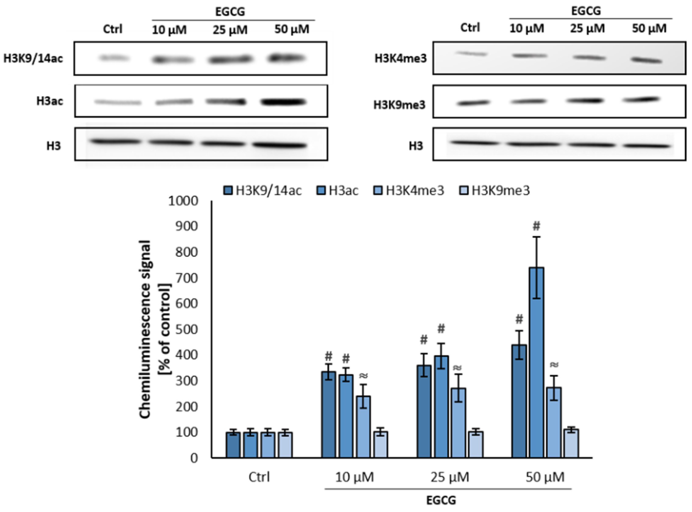 Molecules 25 02326 g008 Molecules 25 02326 g008