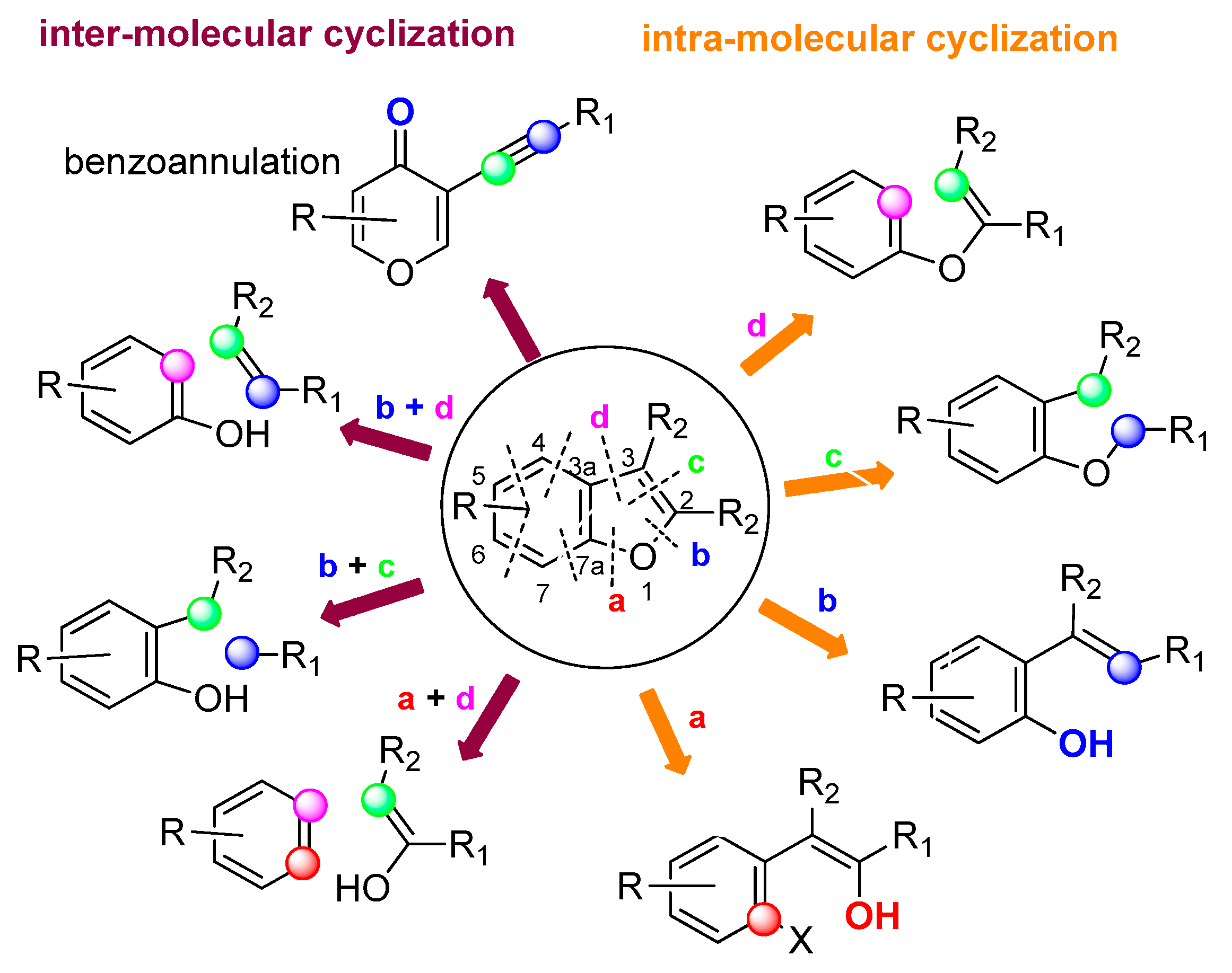 Molecules 25 02327 sch001 Molecules 25 02327 sch001