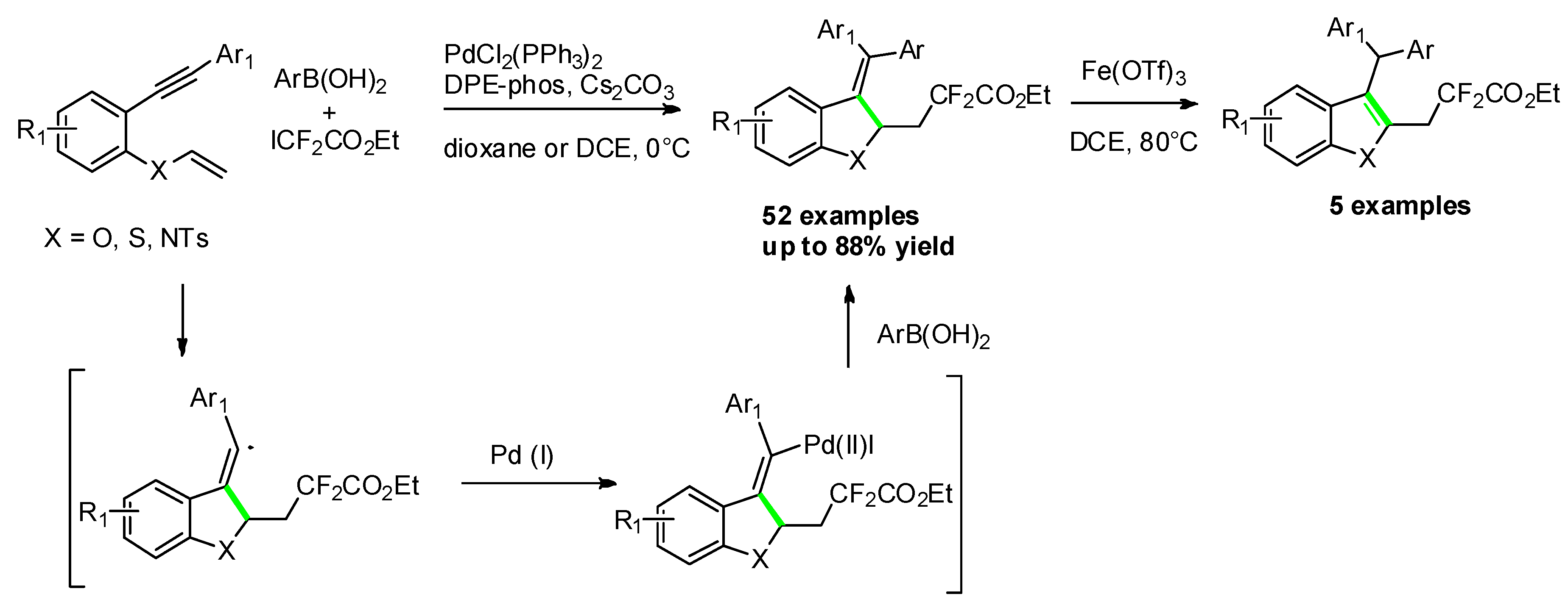 Molecules 25 02327 sch021 Molecules 25 02327 sch021