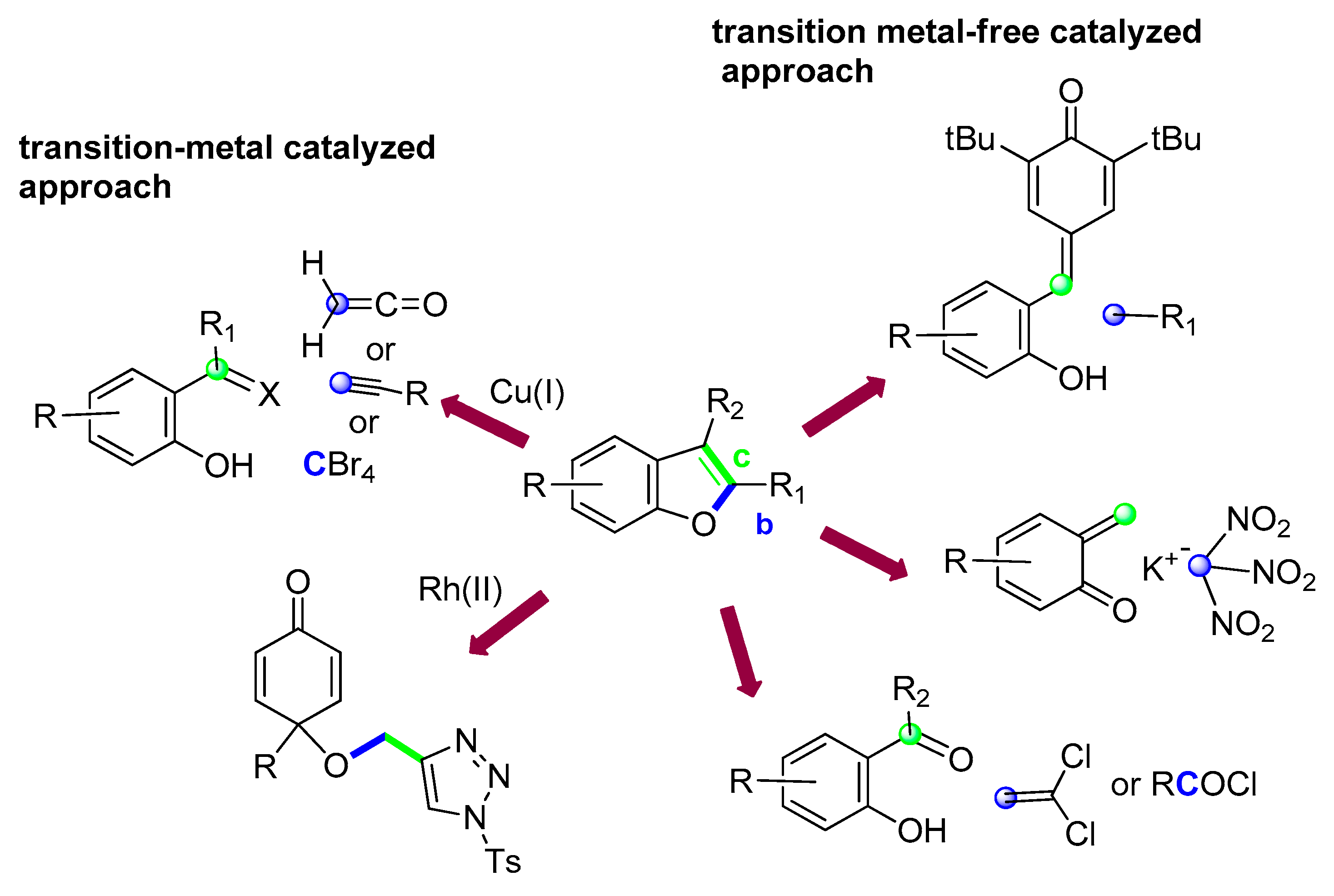Molecules 25 02327 sch033 Molecules 25 02327 sch033