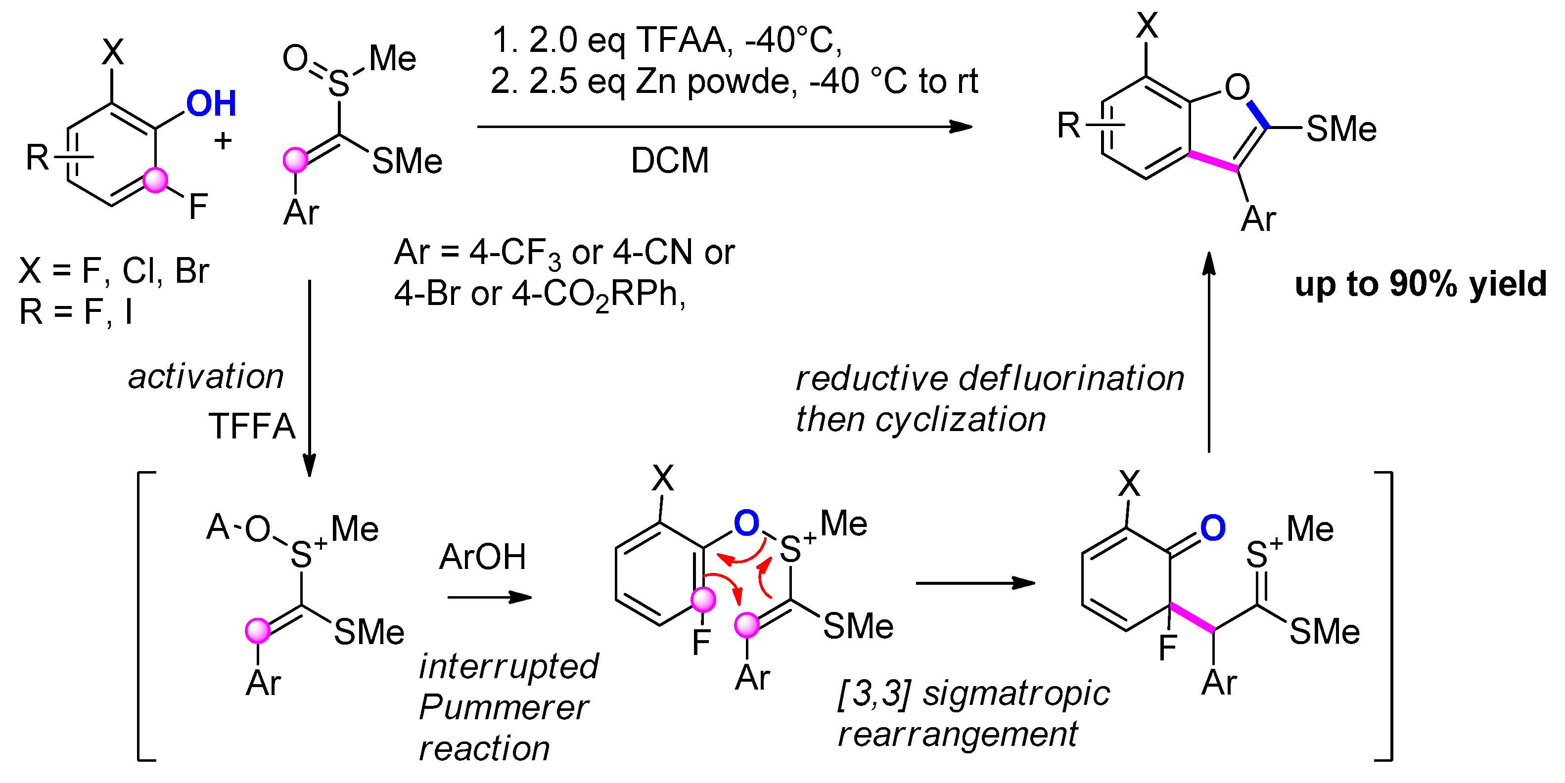 Molecules 25 02327 sch054 Molecules 25 02327 sch054