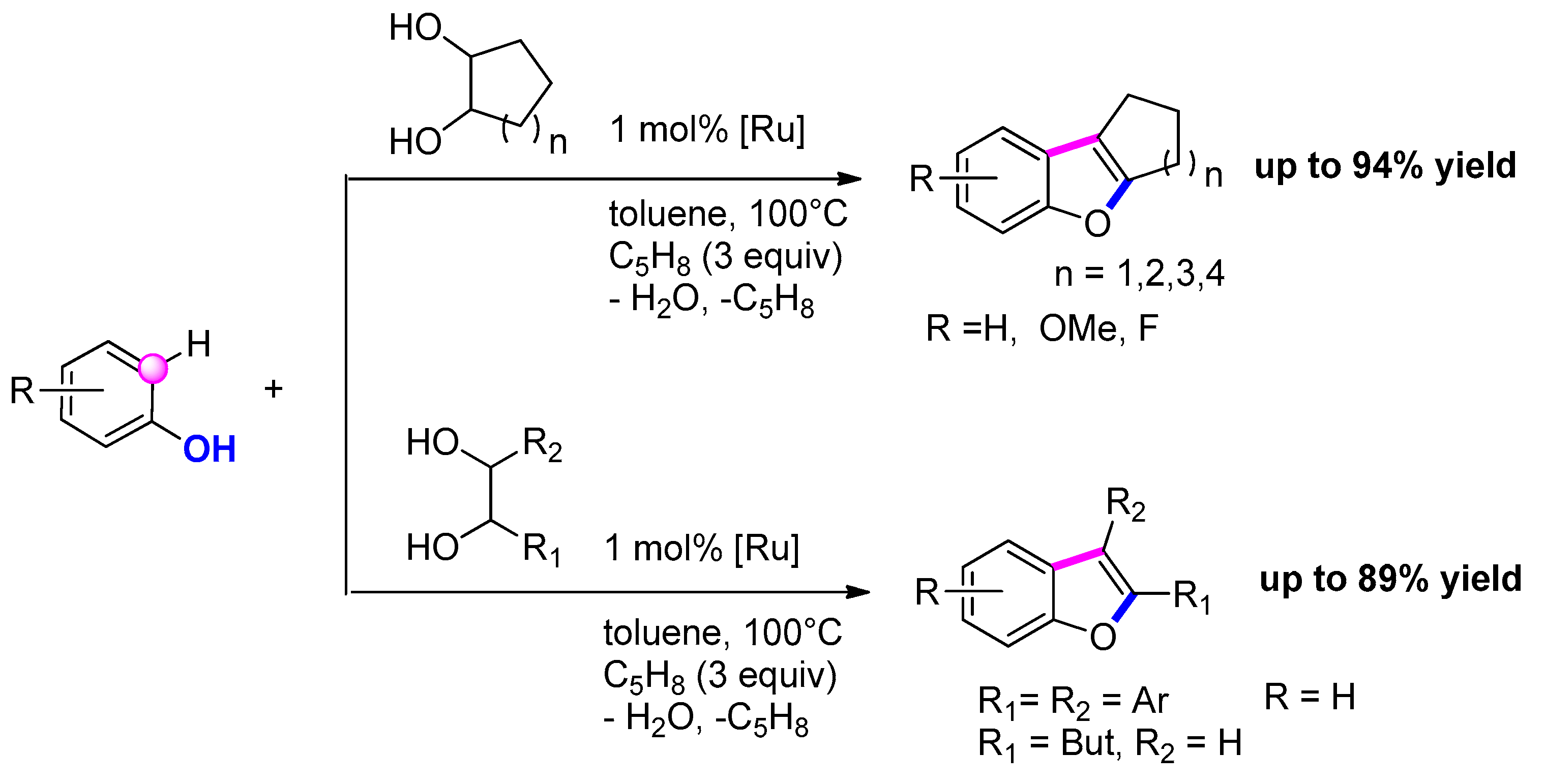 Molecules 25 02327 sch057a Molecules 25 02327 sch057a
