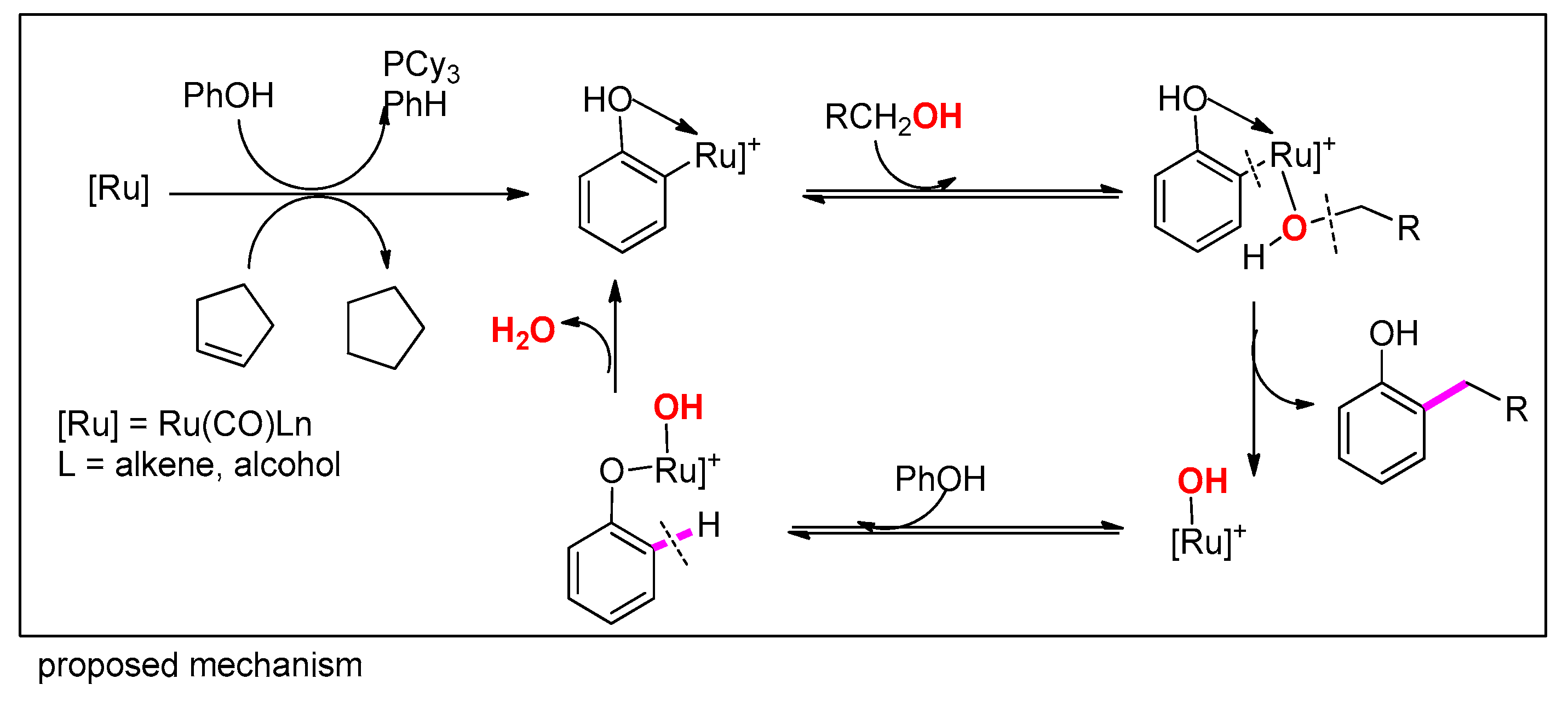 Molecules 25 02327 sch057b Molecules 25 02327 sch057b