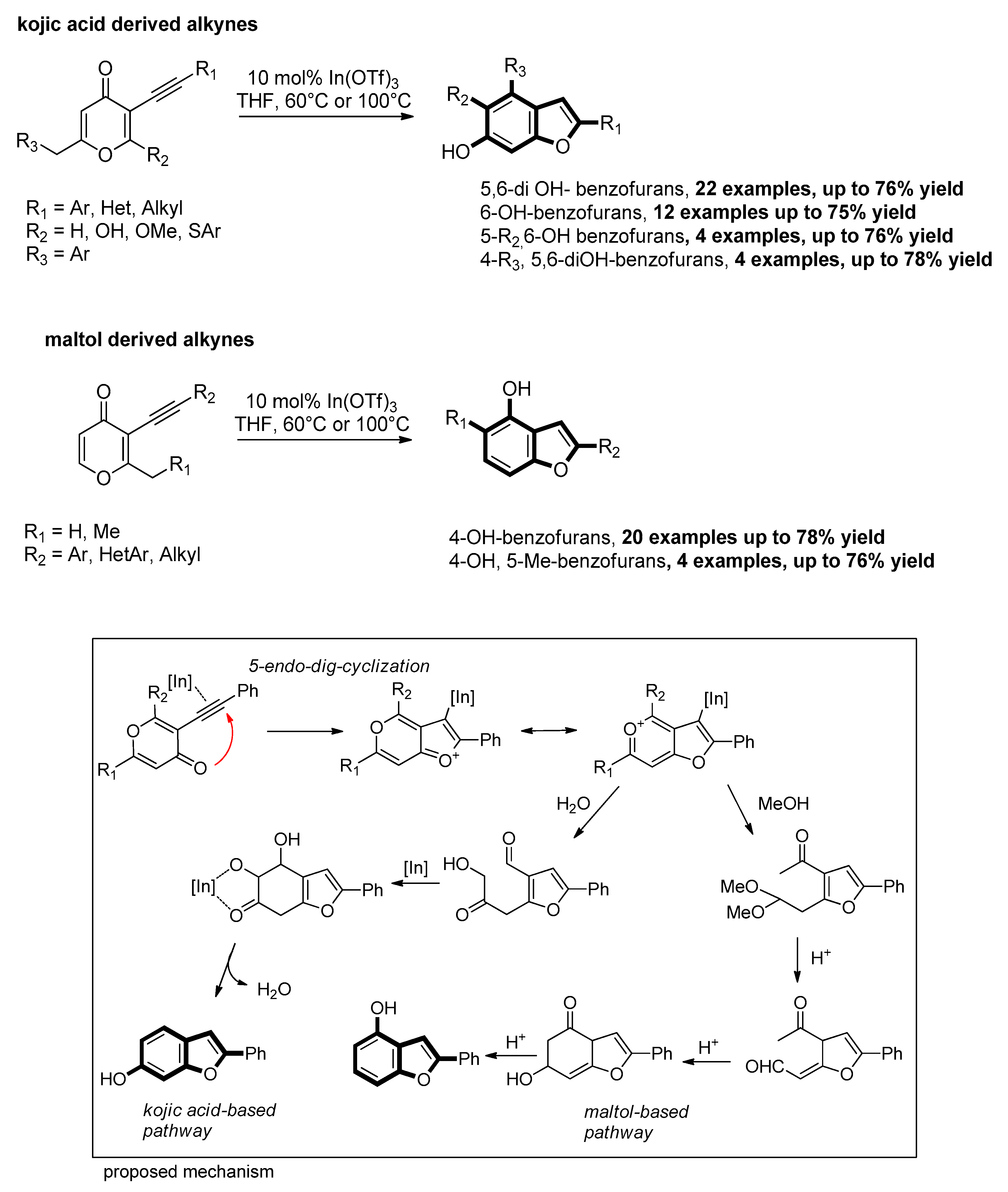 Molecules 25 02327 sch065 Molecules 25 02327 sch065