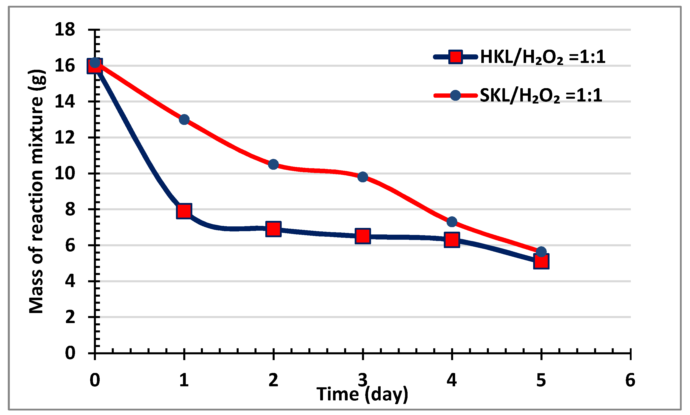 Molecules 25 02329 g002 Molecules 25 02329 g002