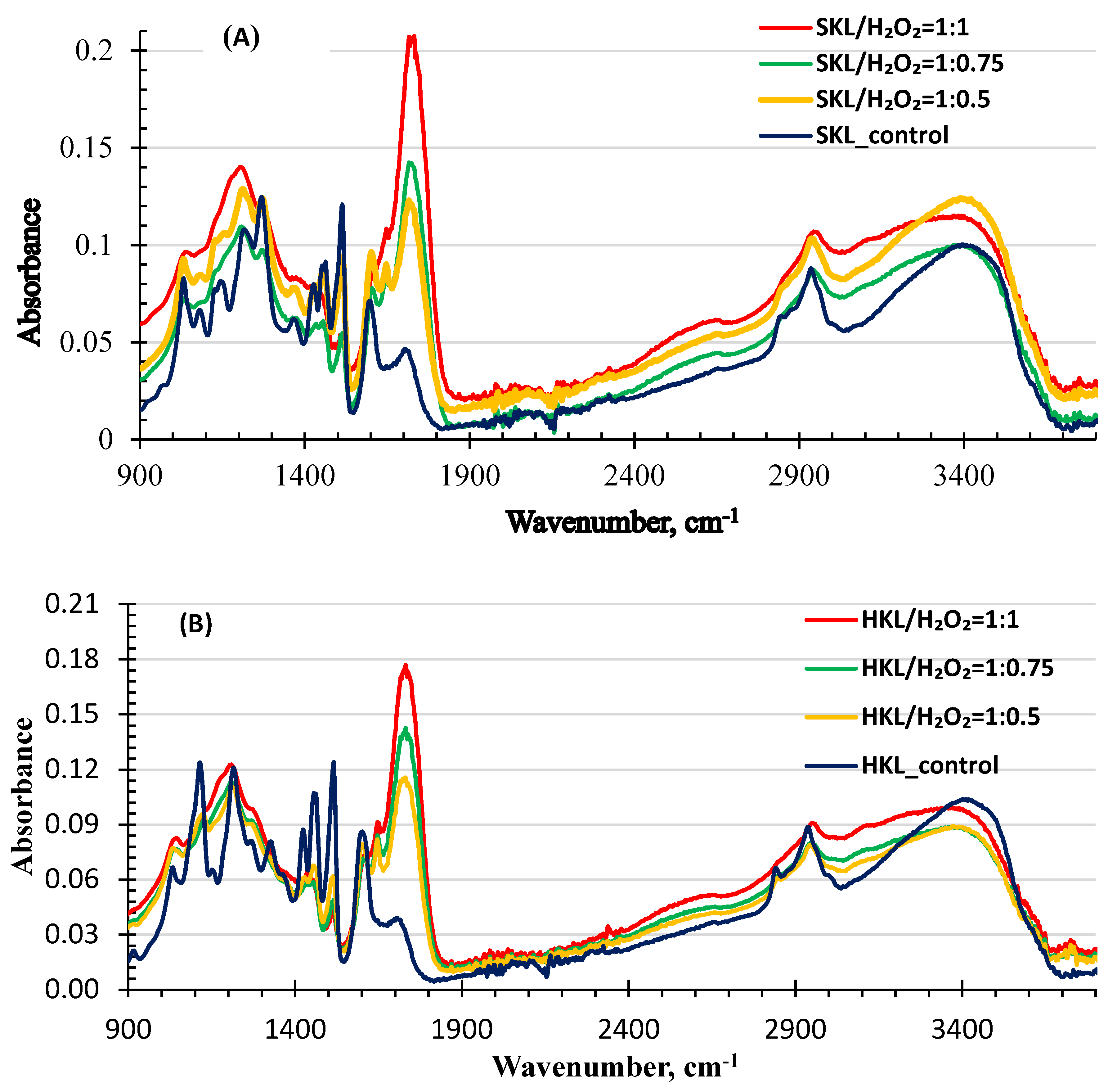 Molecules 25 02329 g003 Molecules 25 02329 g003