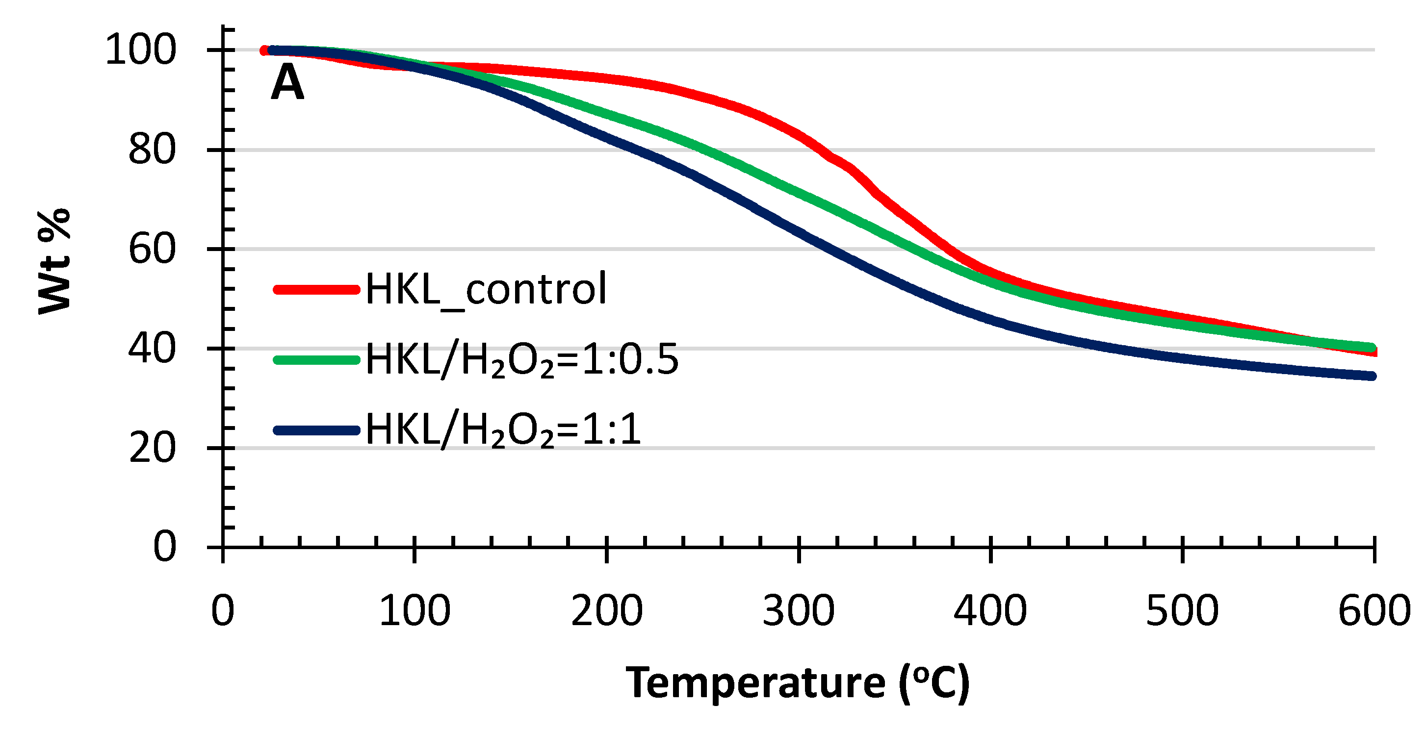 Molecules 25 02329 g007a Molecules 25 02329 g007a