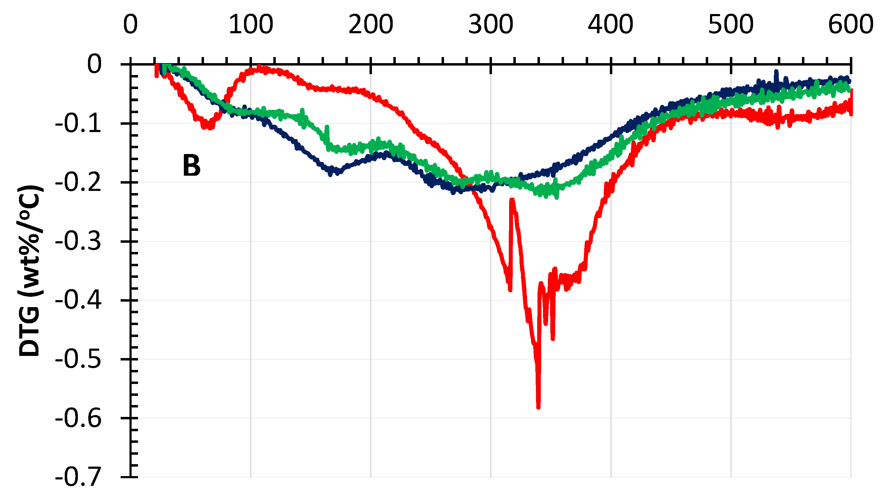 Molecules 25 02329 g007b Molecules 25 02329 g007b