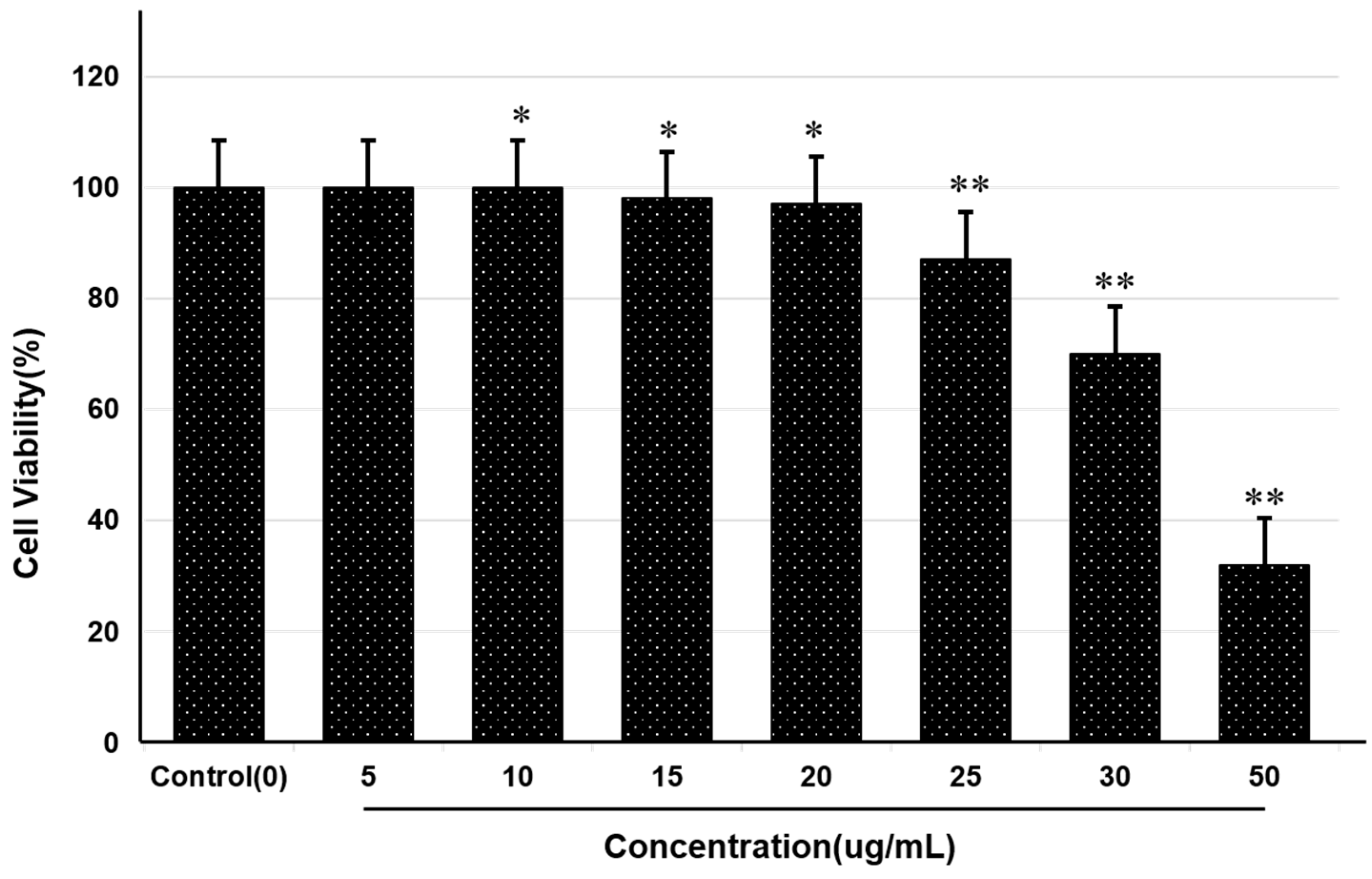Molecules 25 02334 g003 Molecules 25 02334 g003