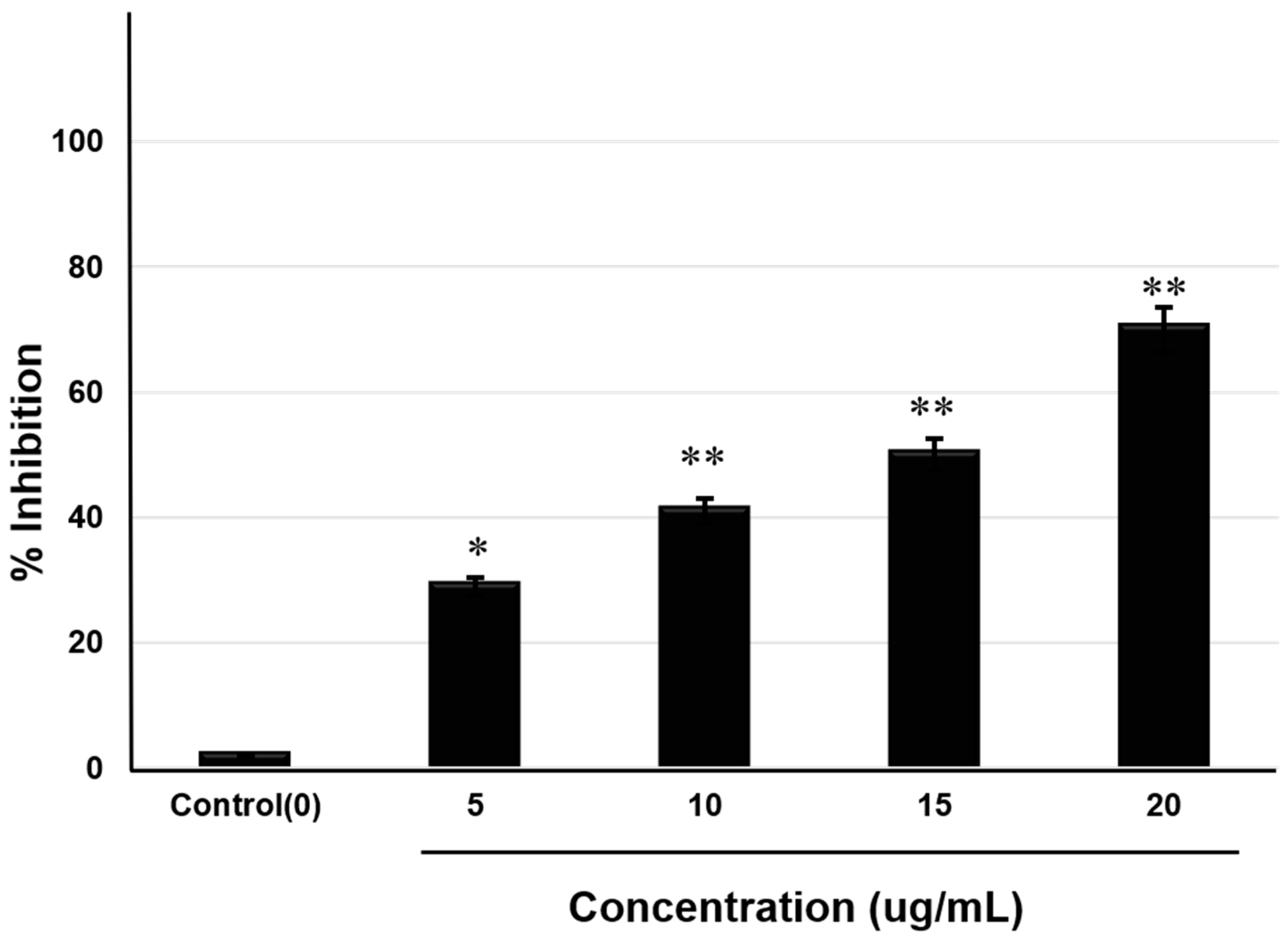 Molecules 25 02334 g004 Molecules 25 02334 g004