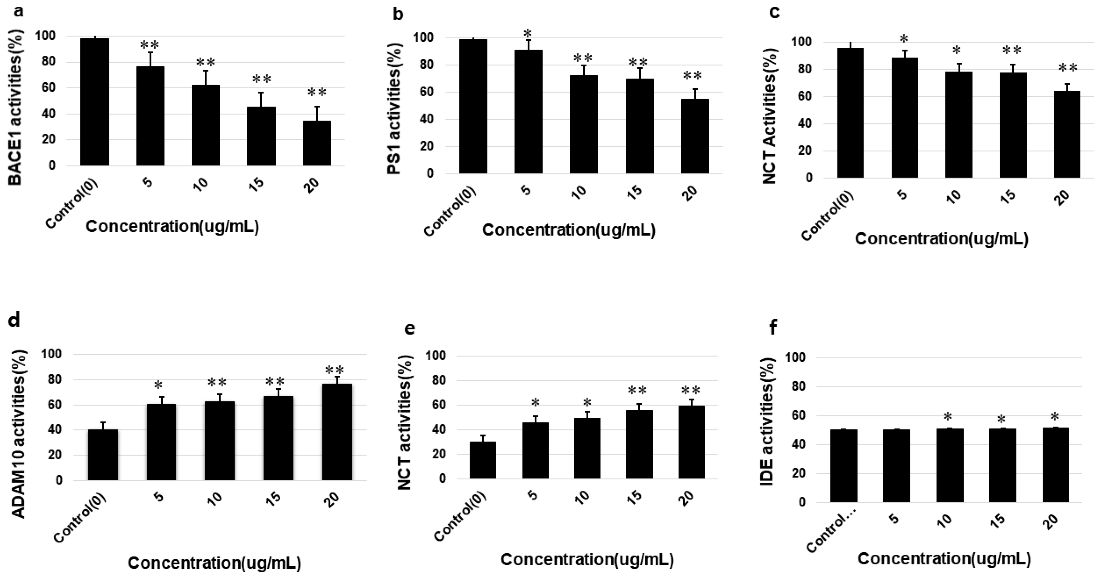 Molecules 25 02334 g005 Molecules 25 02334 g005
