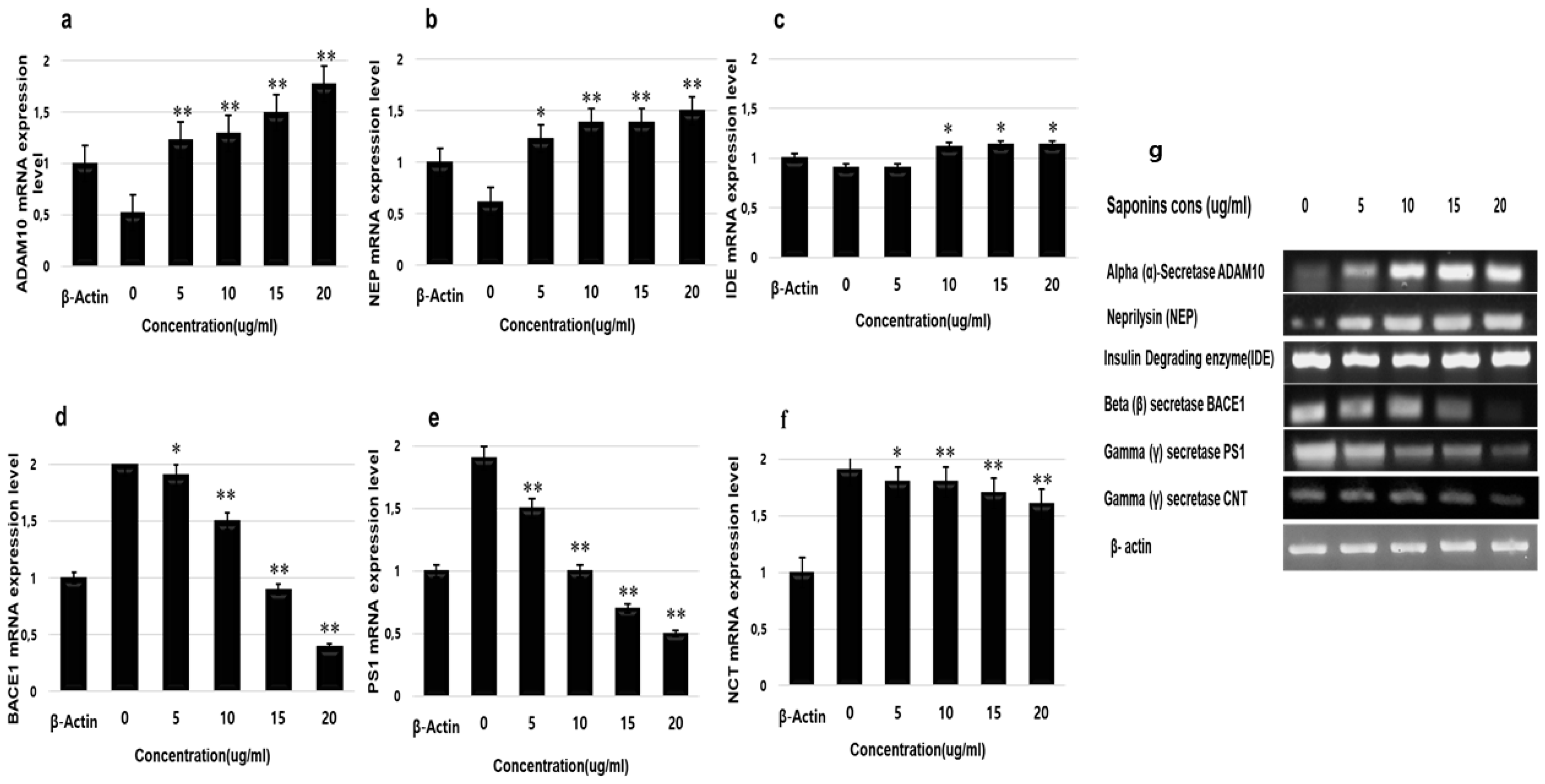 Molecules 25 02334 g006 Molecules 25 02334 g006