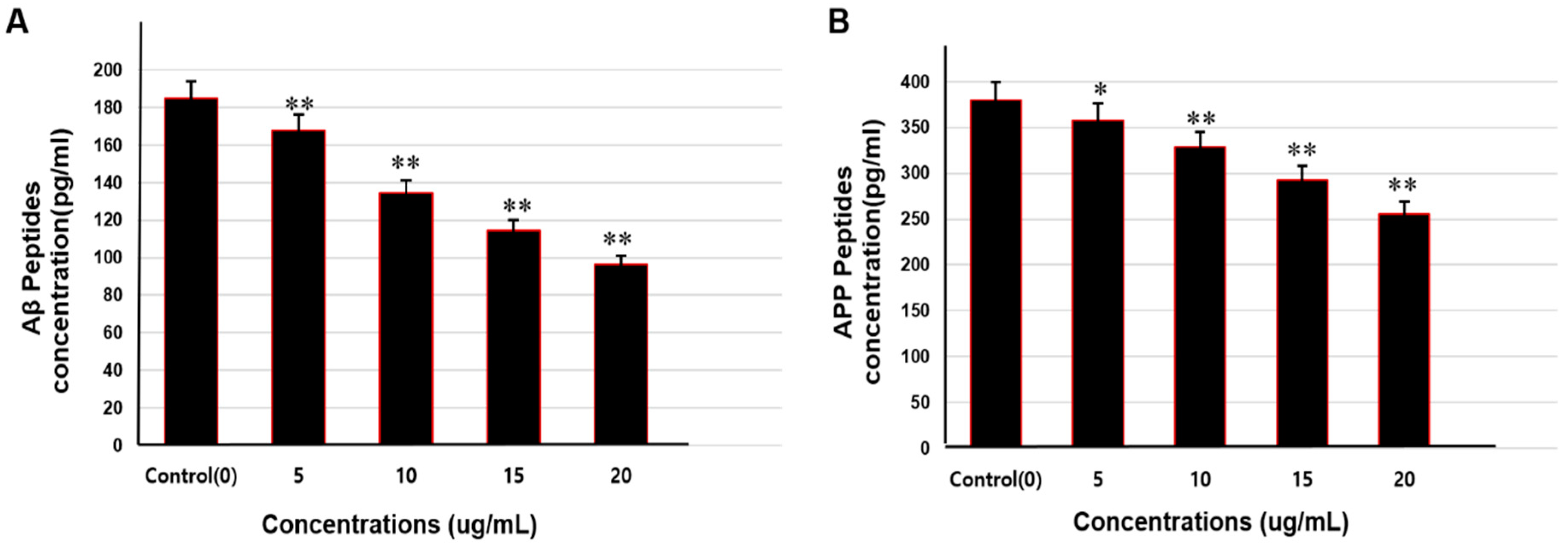 Molecules 25 02334 g007 Molecules 25 02334 g007