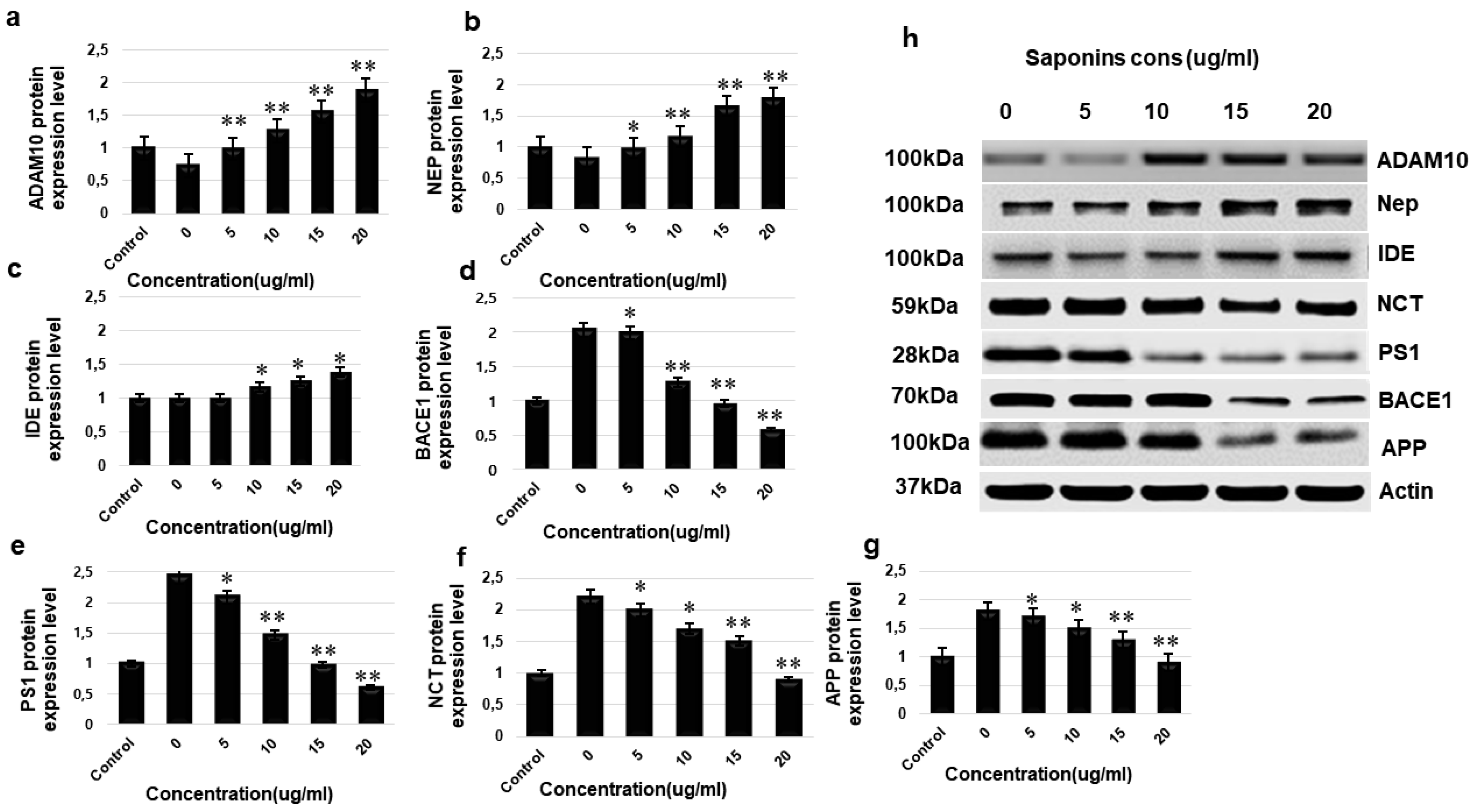 Molecules 25 02334 g008 Molecules 25 02334 g008