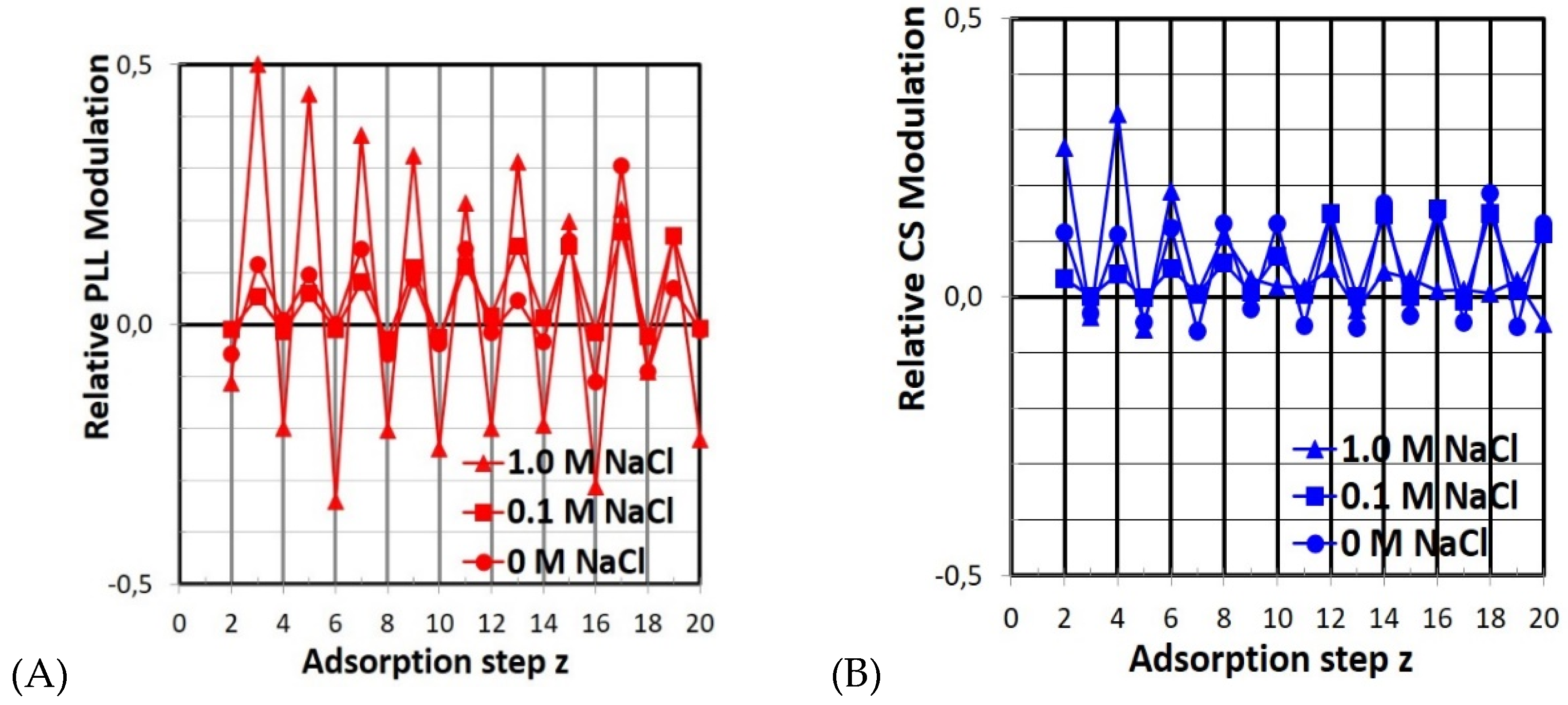 Molecules 25 02336 g004