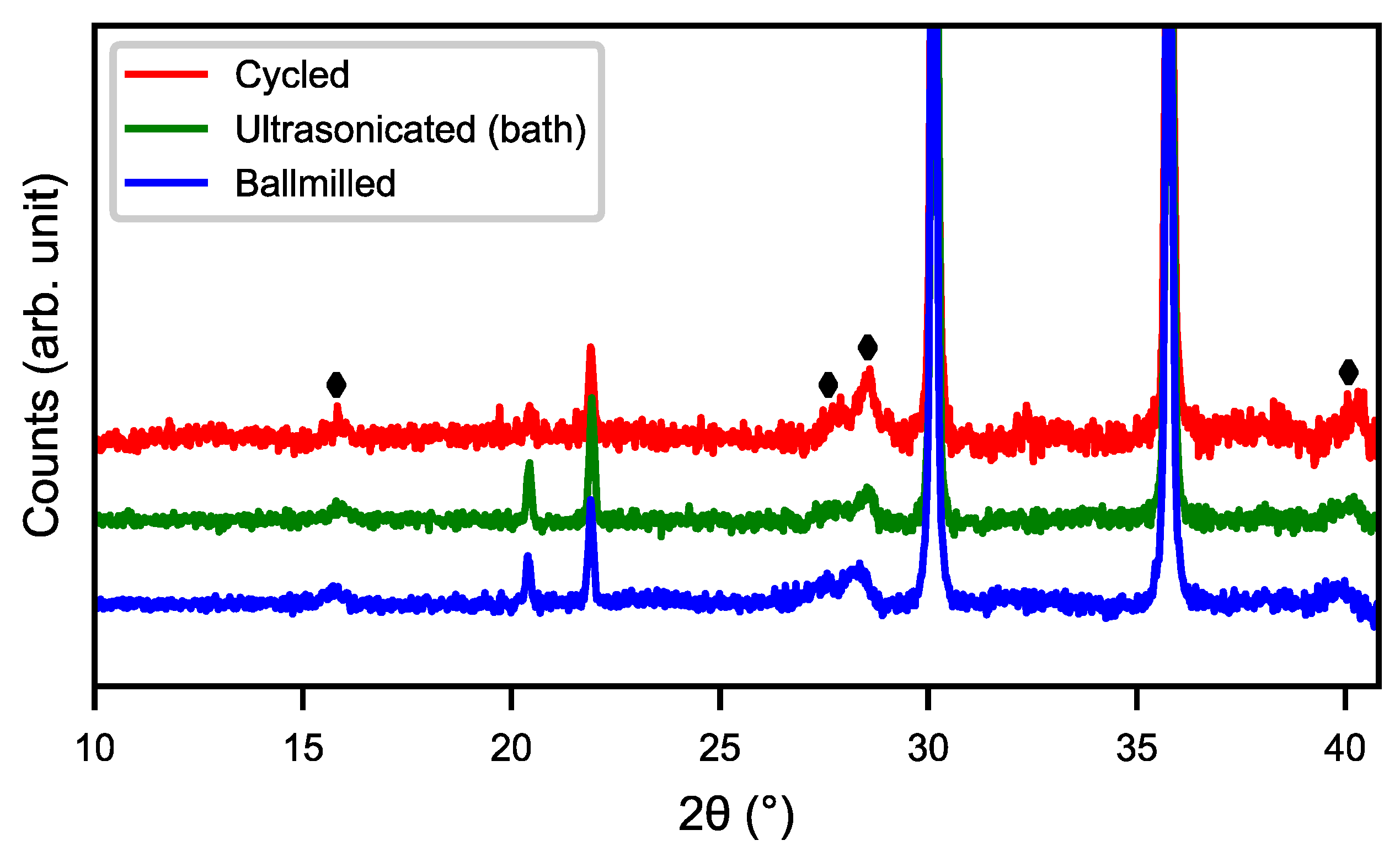 Molecules 25 02338 g005
