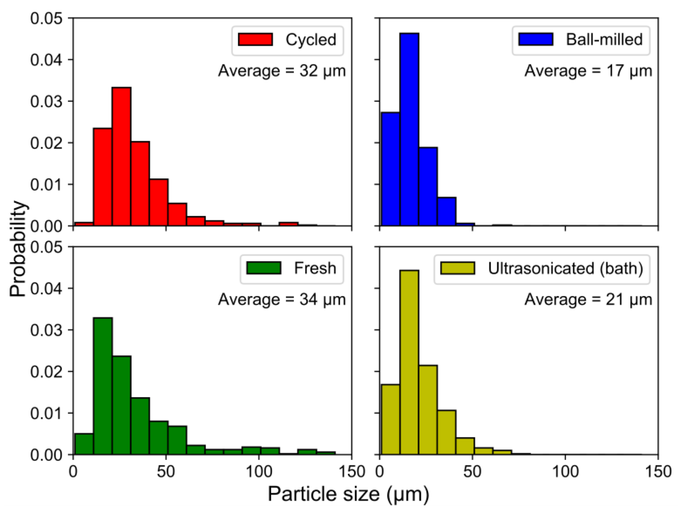 Molecules 25 02338 g010