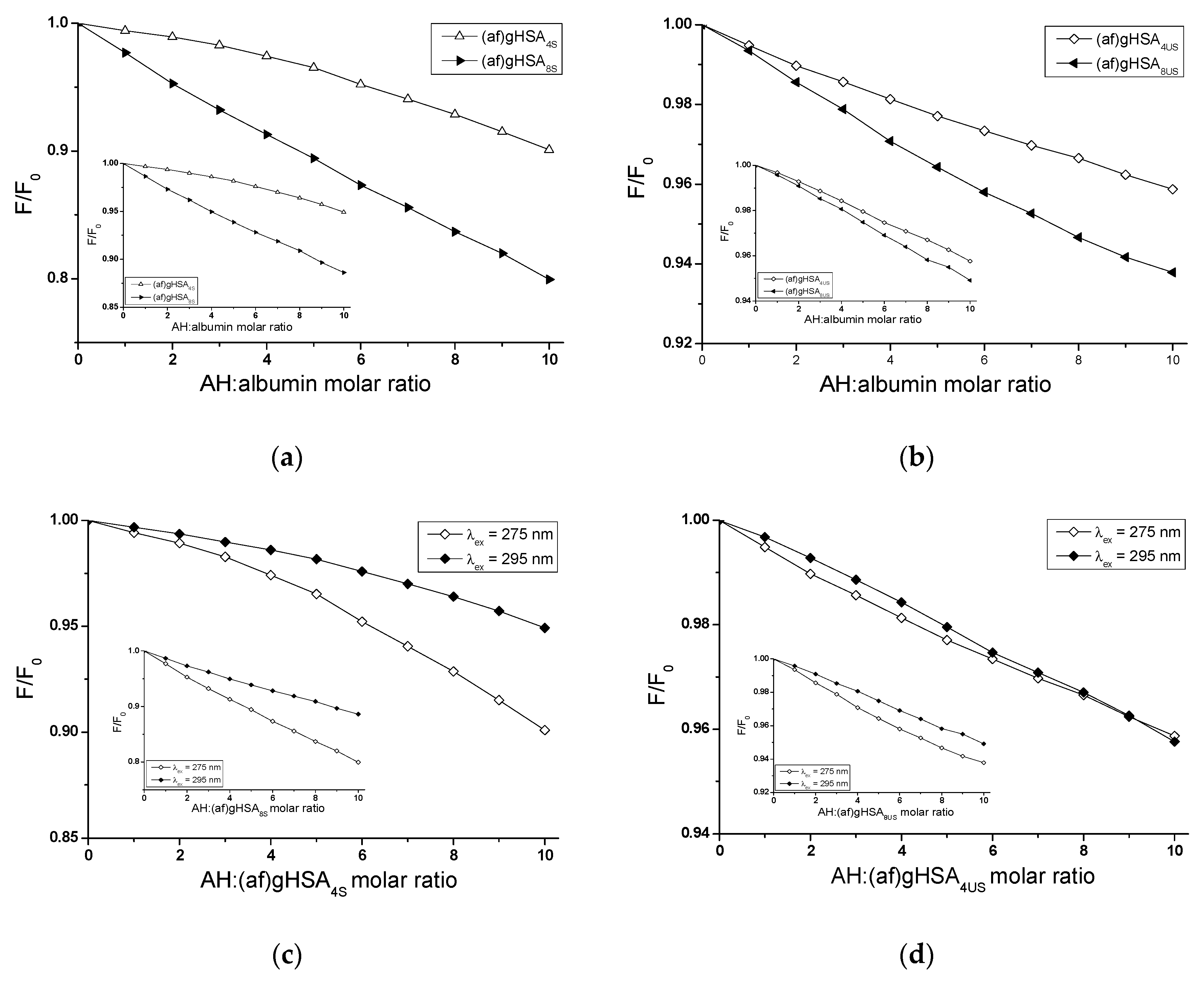 Molecules 25 02340 g006