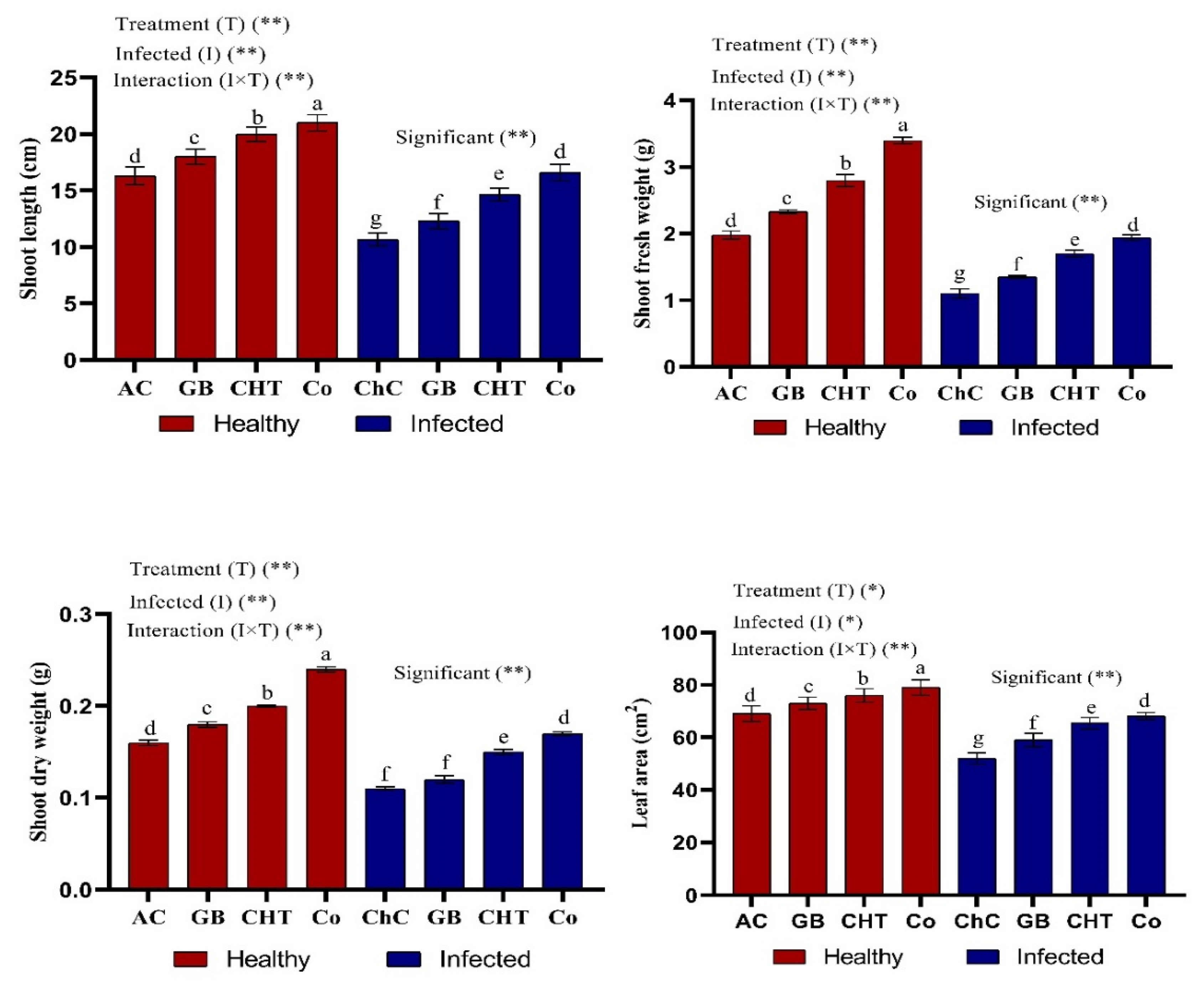 Molecules 25 02341 g002 Molecules 25 02341 g002