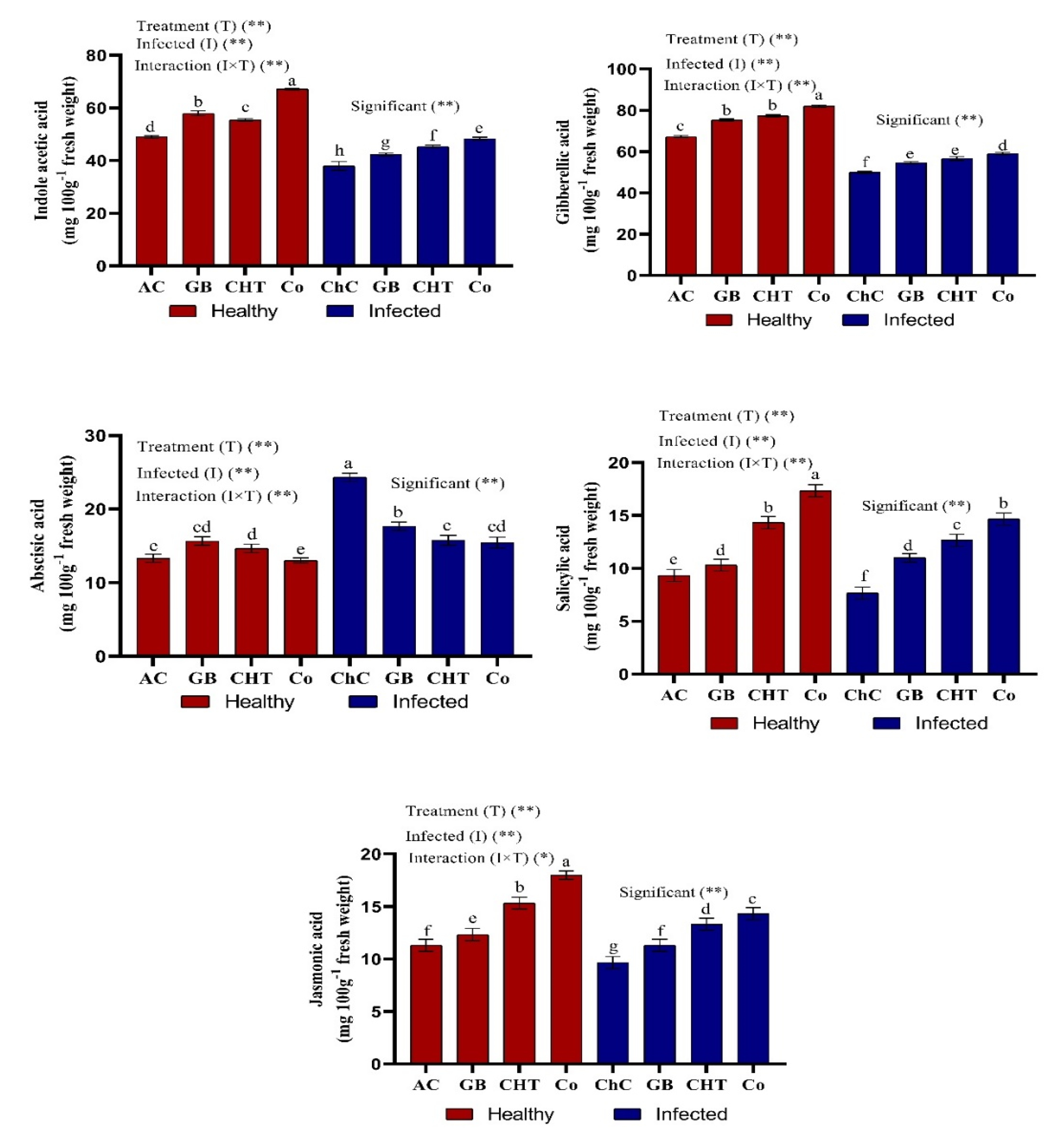 Molecules 25 02341 g004 Molecules 25 02341 g004