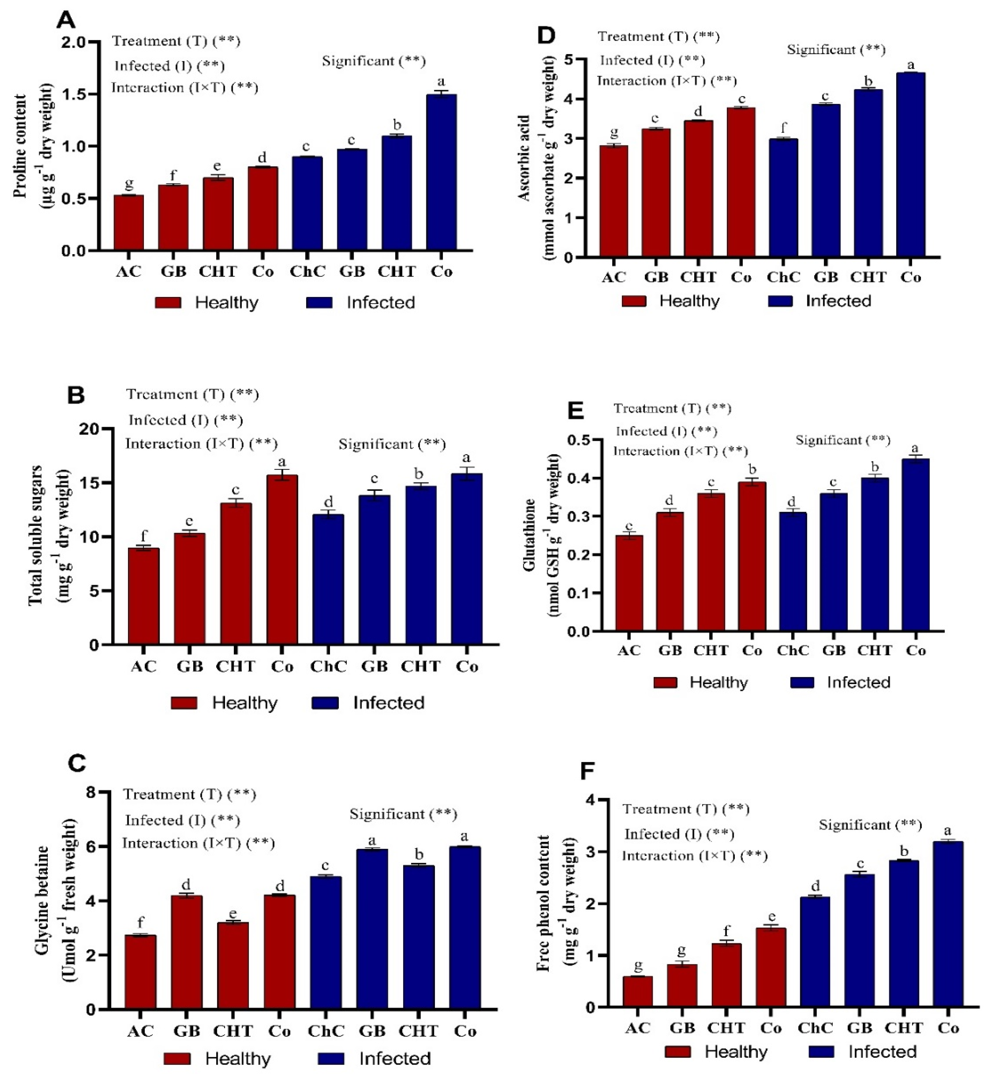Molecules 25 02341 g005 Molecules 25 02341 g005