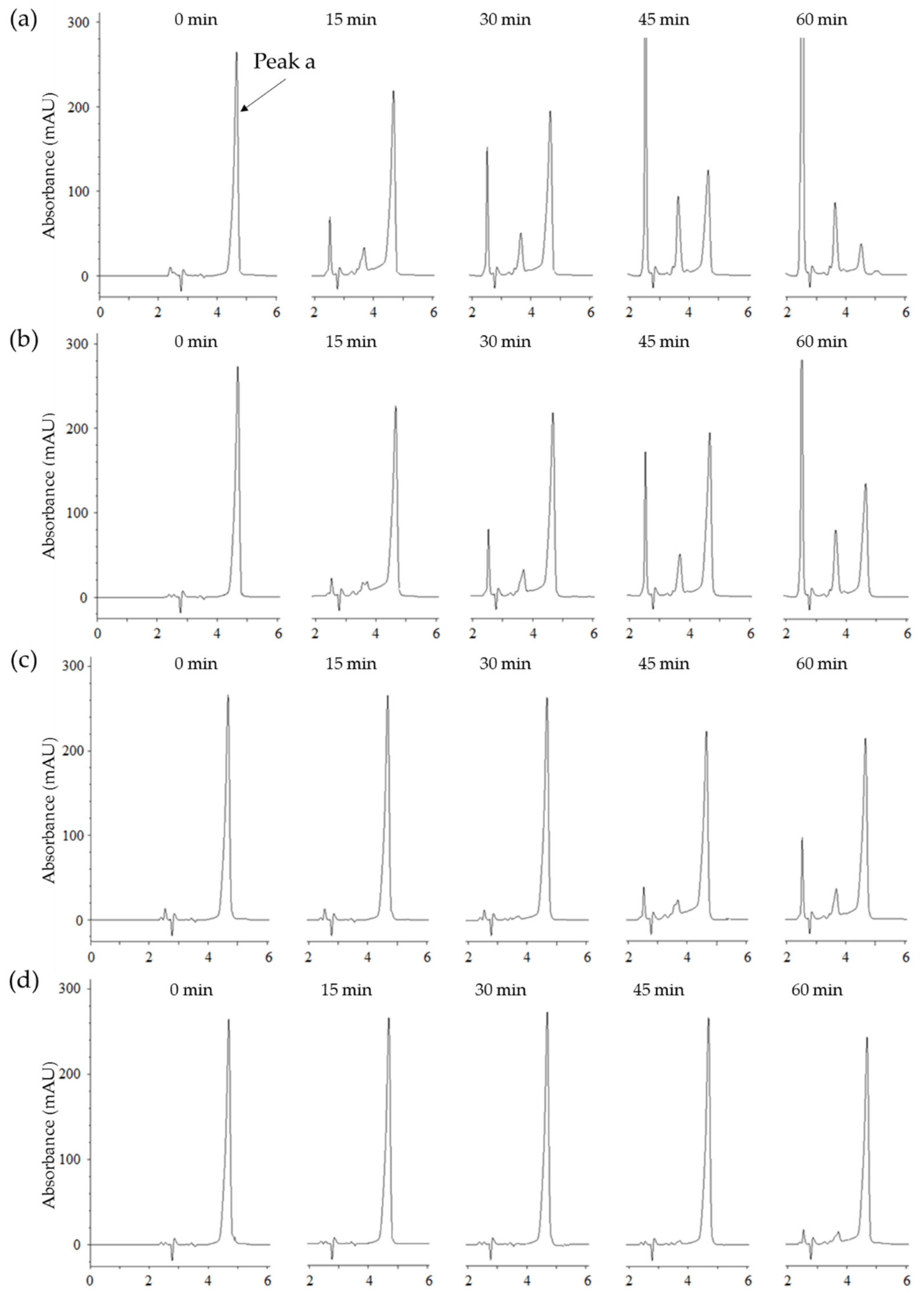 Molecules 25 02344 g005