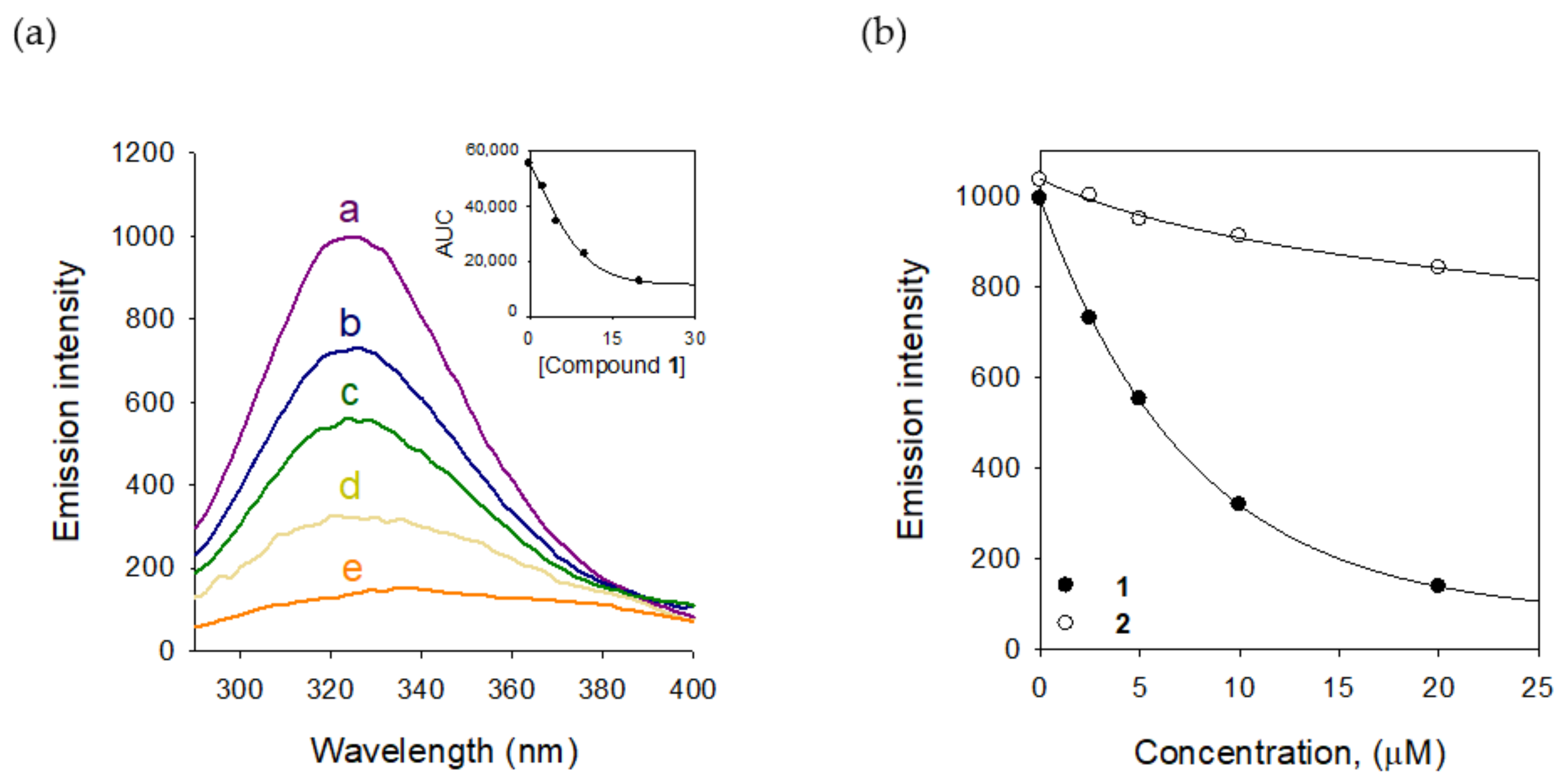 Molecules 25 02344 g006
