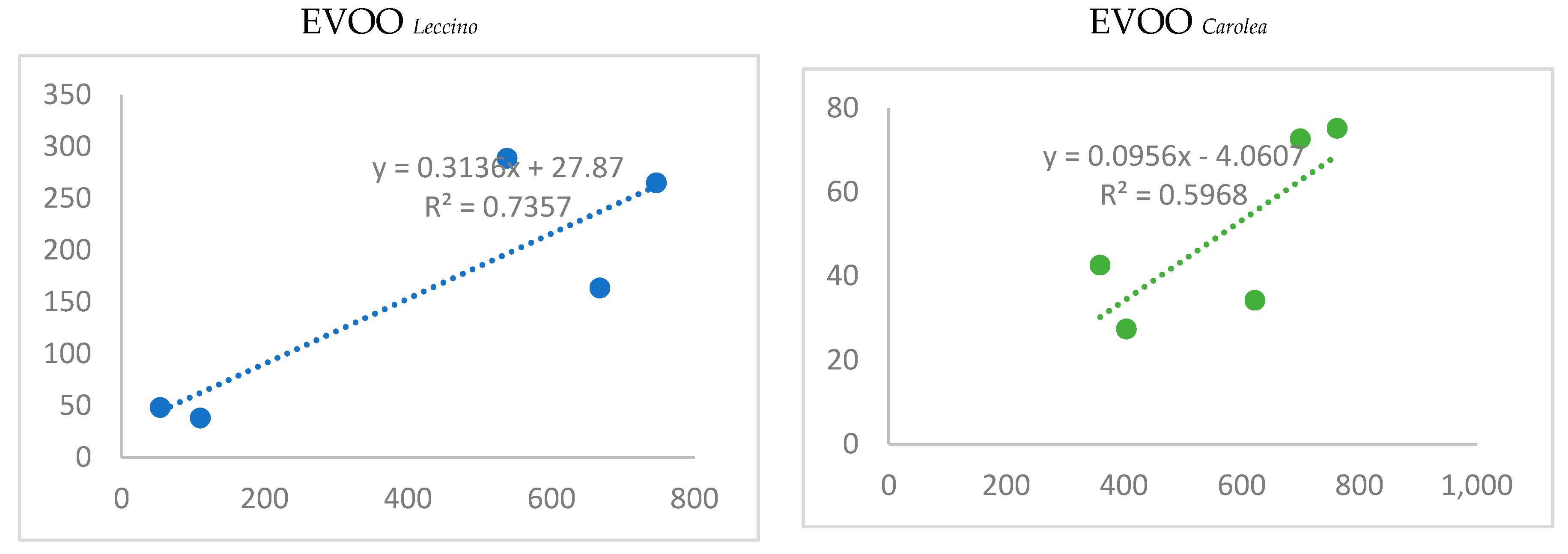 Molecules 25 02345 g003 Molecules 25 02345 g003