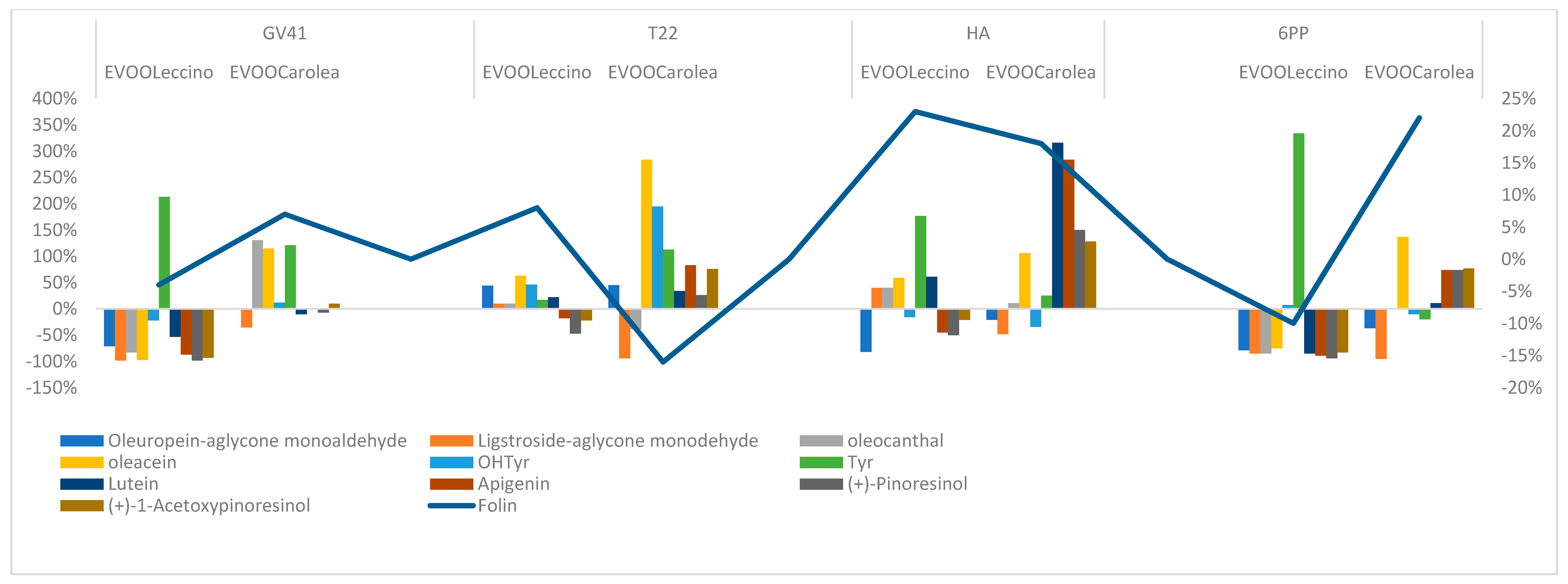 Molecules 25 02345 g007 Molecules 25 02345 g007