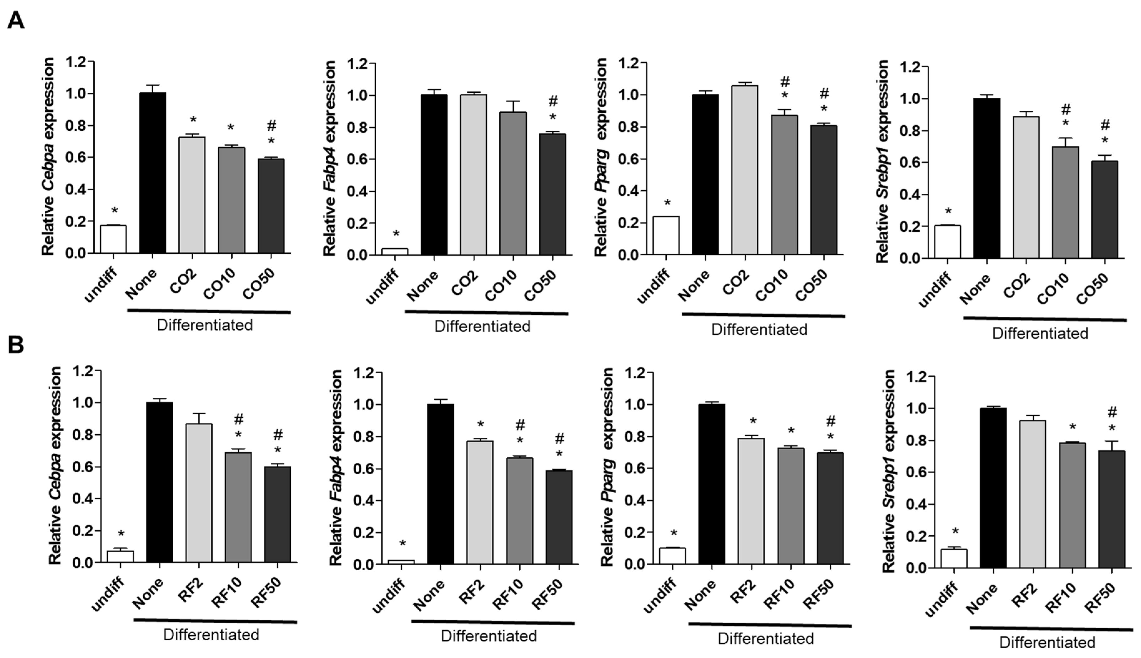 Molecules 25 02350 g001 Molecules 25 02350 g001