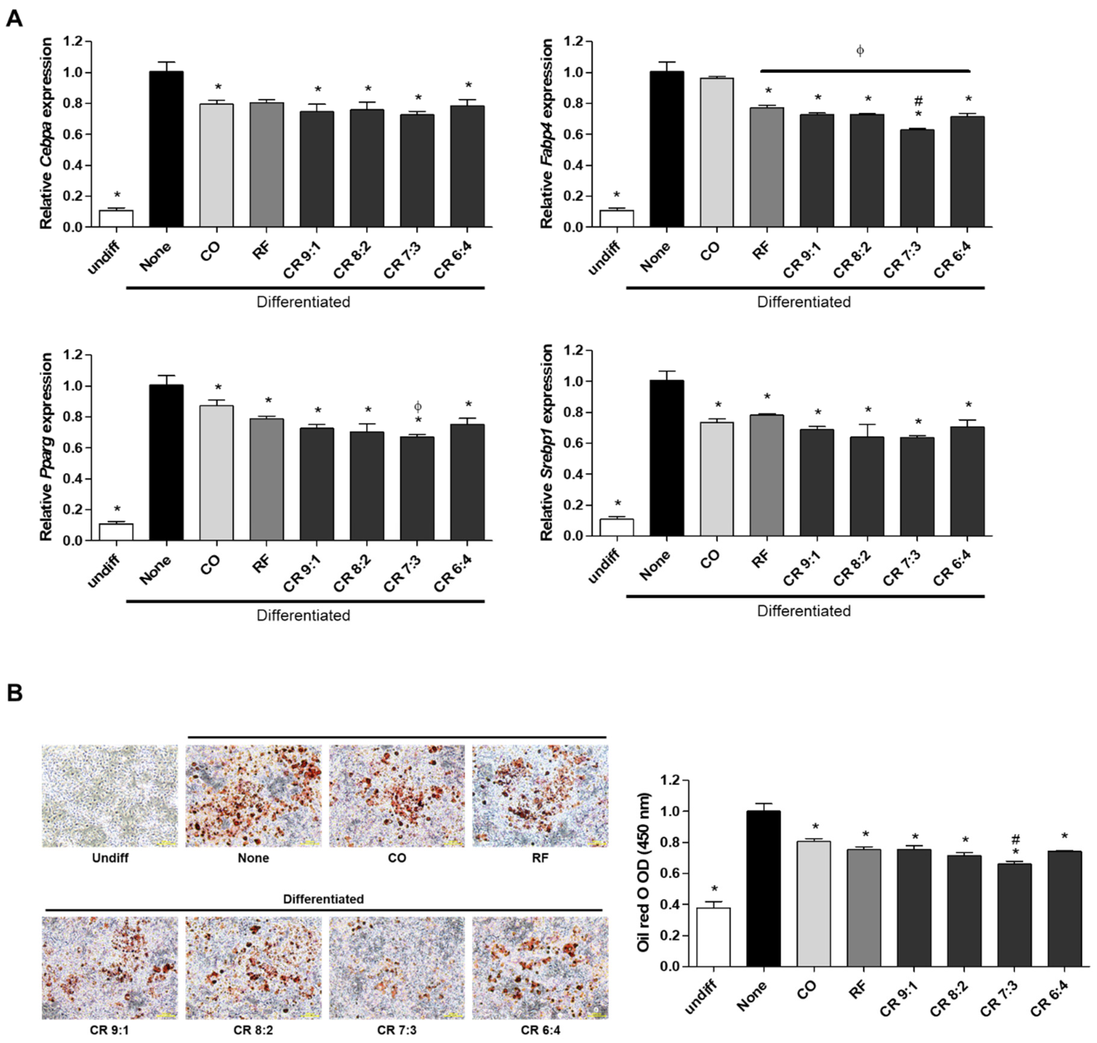 Molecules 25 02350 g002 Molecules 25 02350 g002