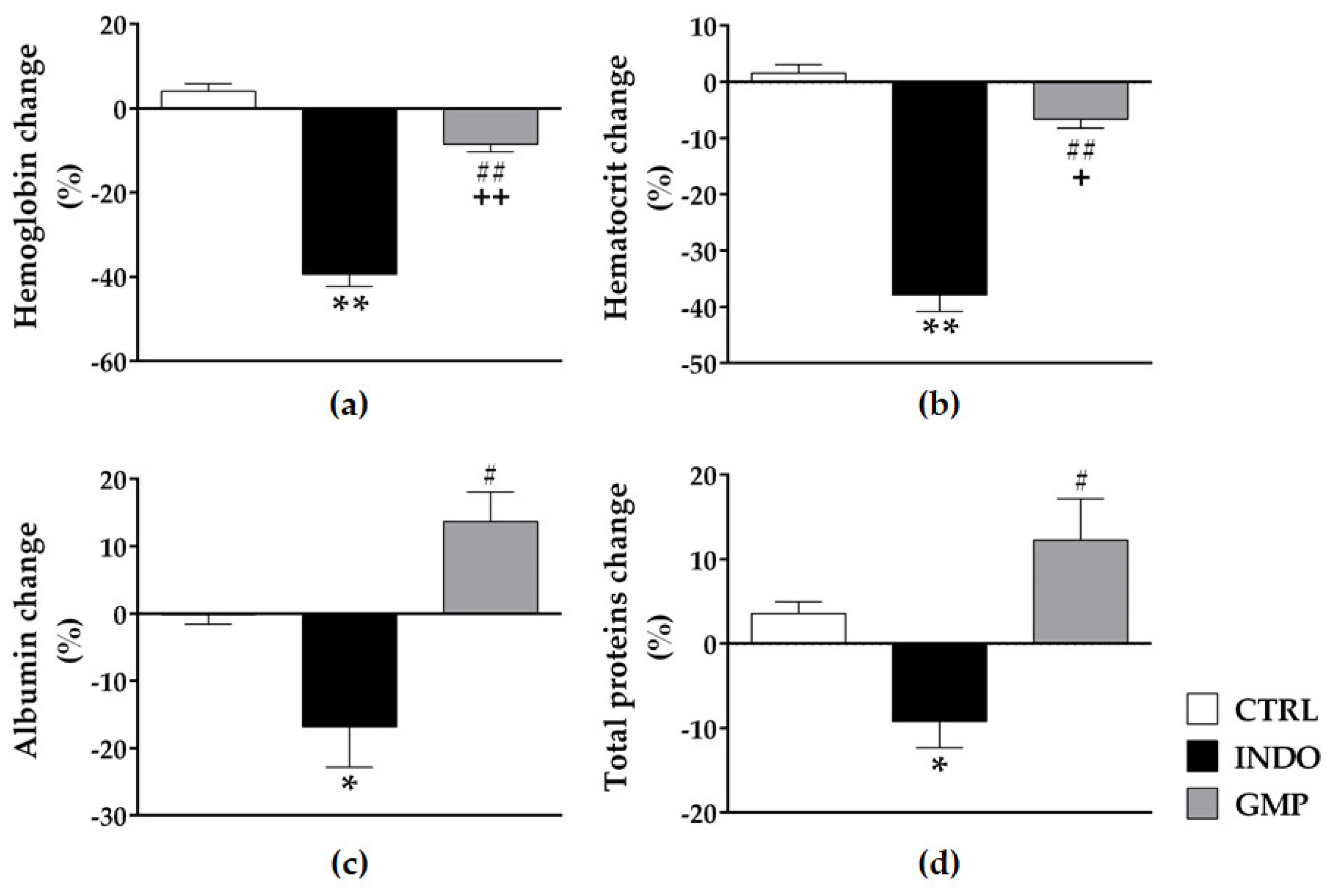 Molecules 25 02351 g003