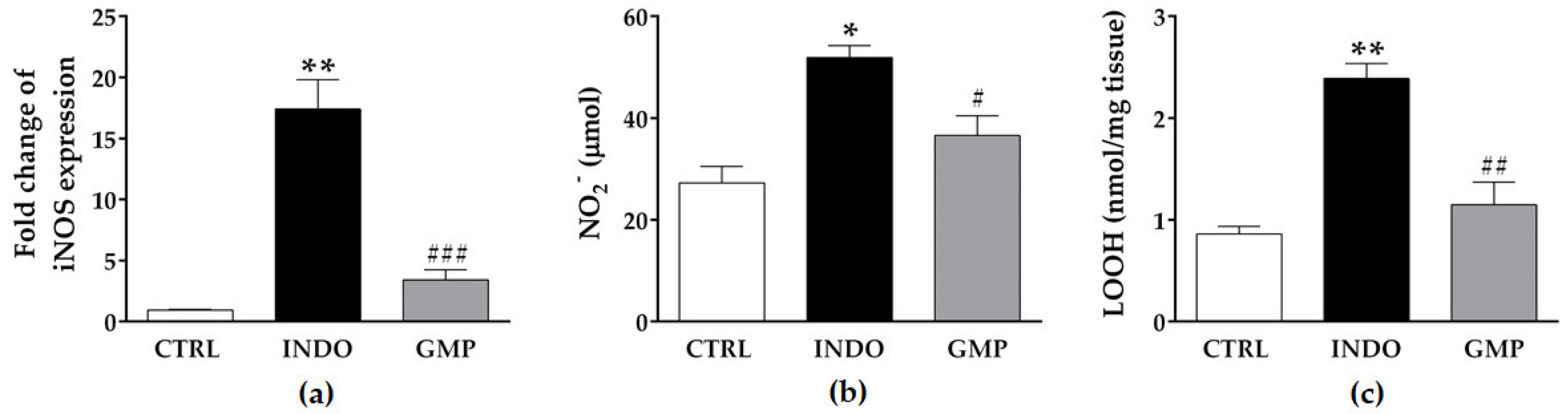 Molecules 25 02351 g005