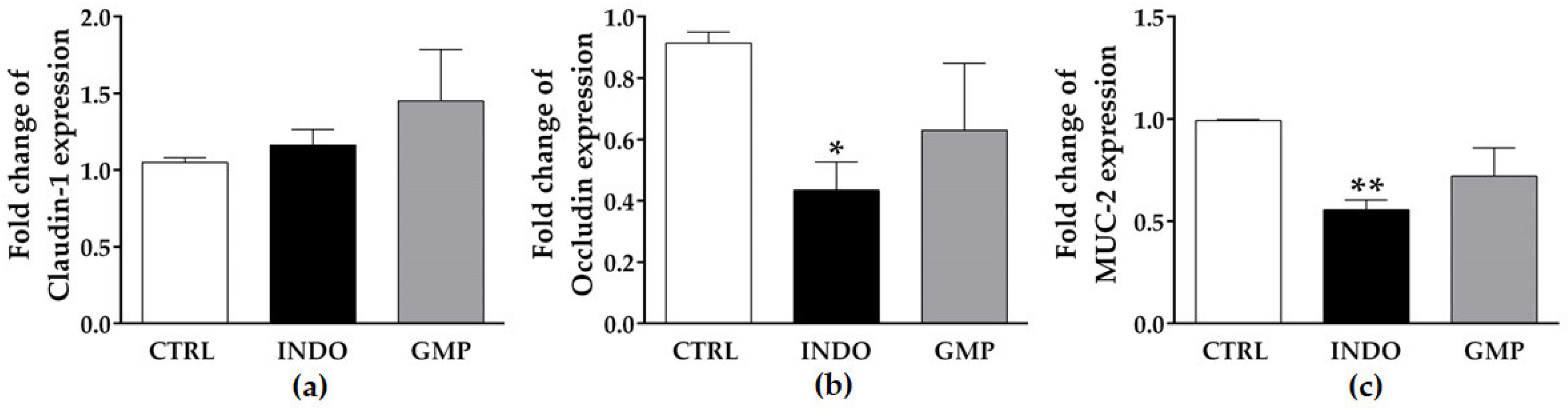 Molecules 25 02351 g006
