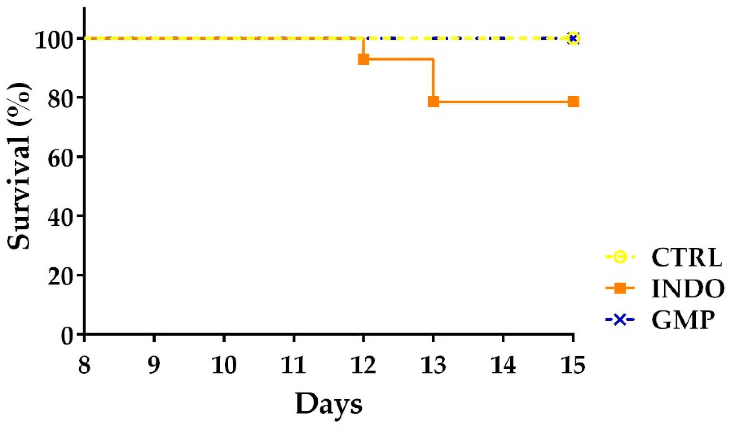 Molecules 25 02351 g007