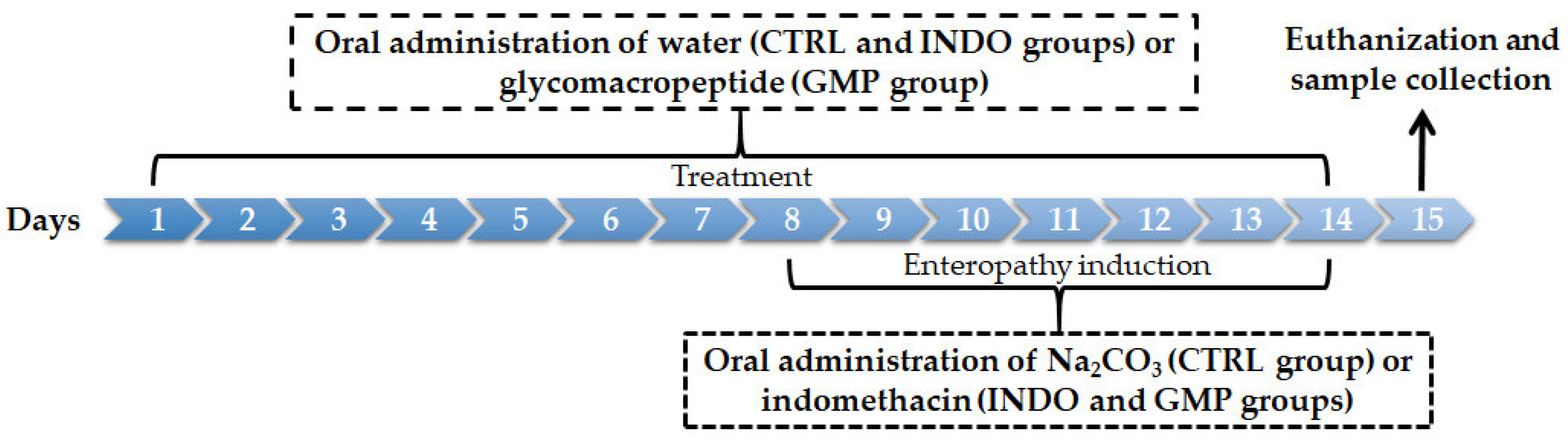 Molecules 25 02351 g008