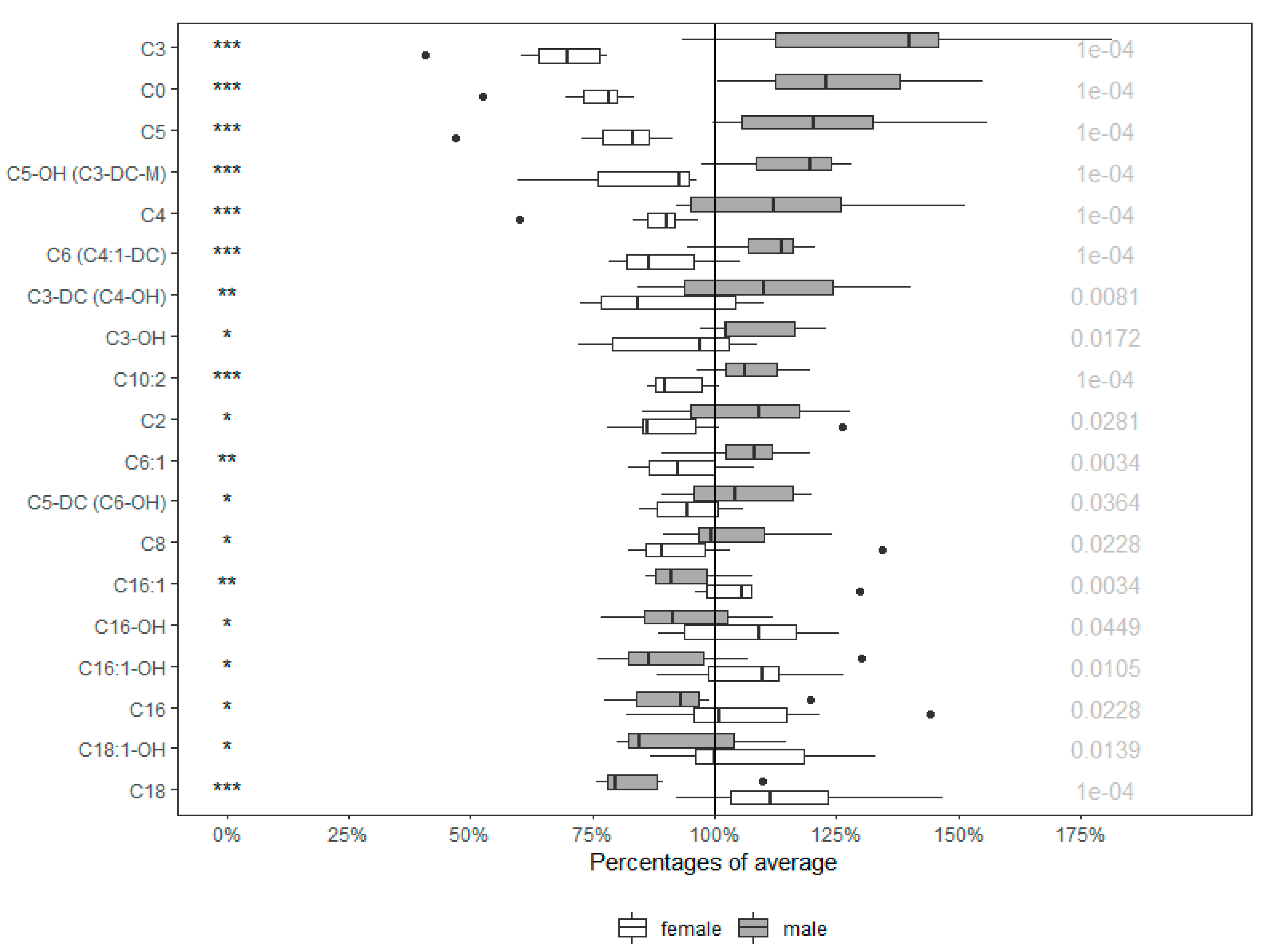 Molecules 25 02353 g003 Molecules 25 02353 g003