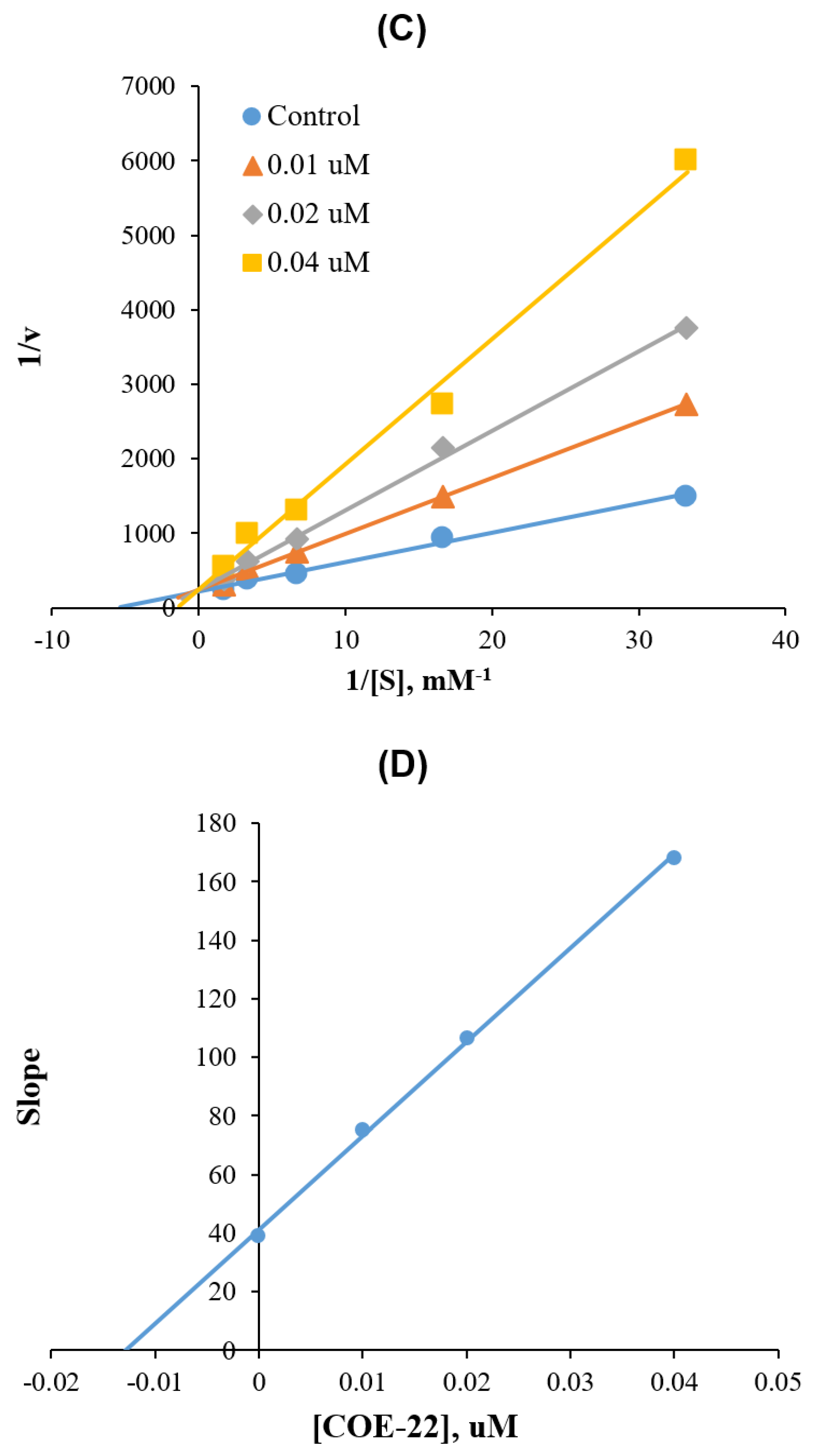 Molecules 25 02356 g003b Molecules 25 02356 g003b