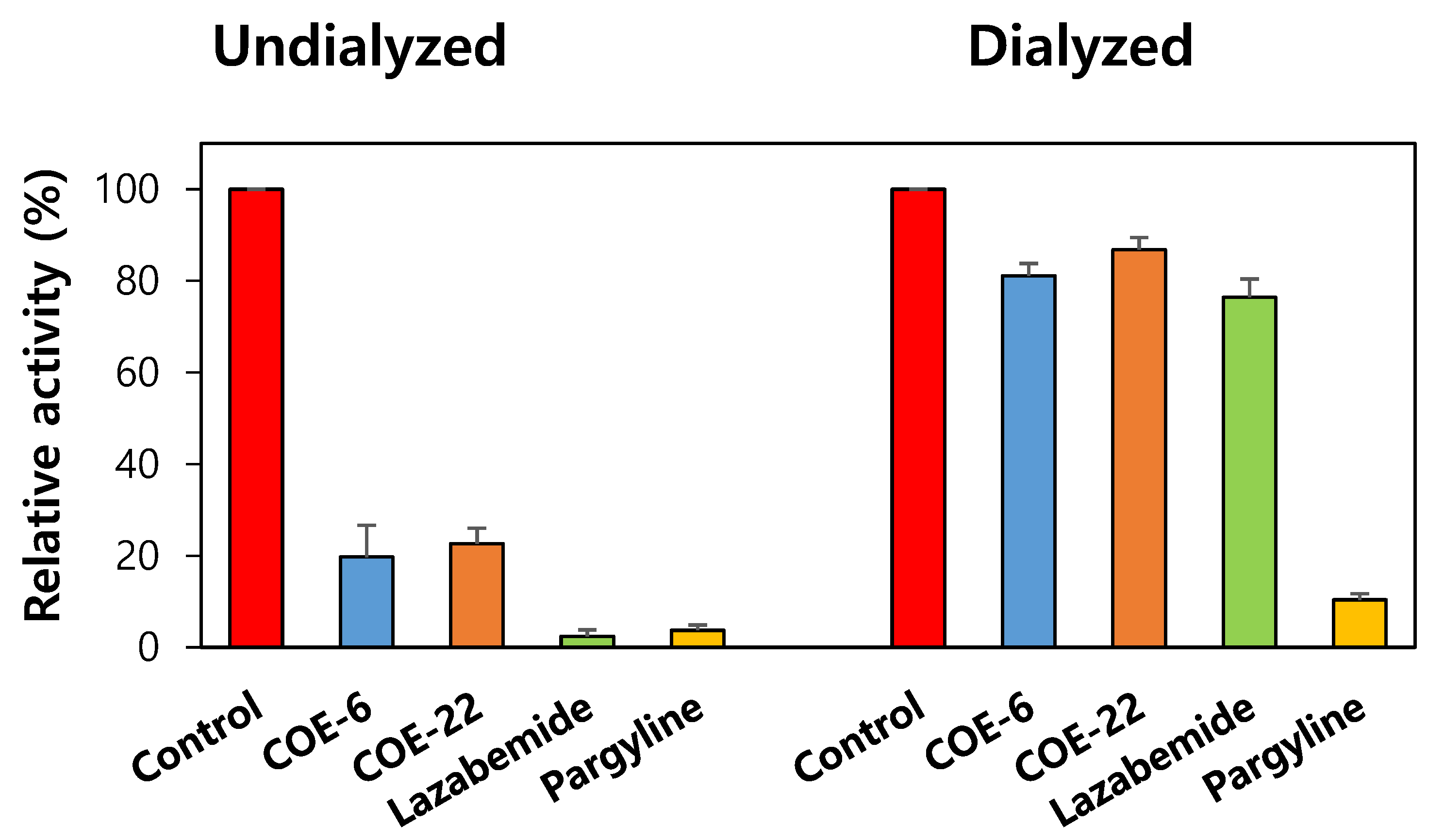 Molecules 25 02356 g004 Molecules 25 02356 g004