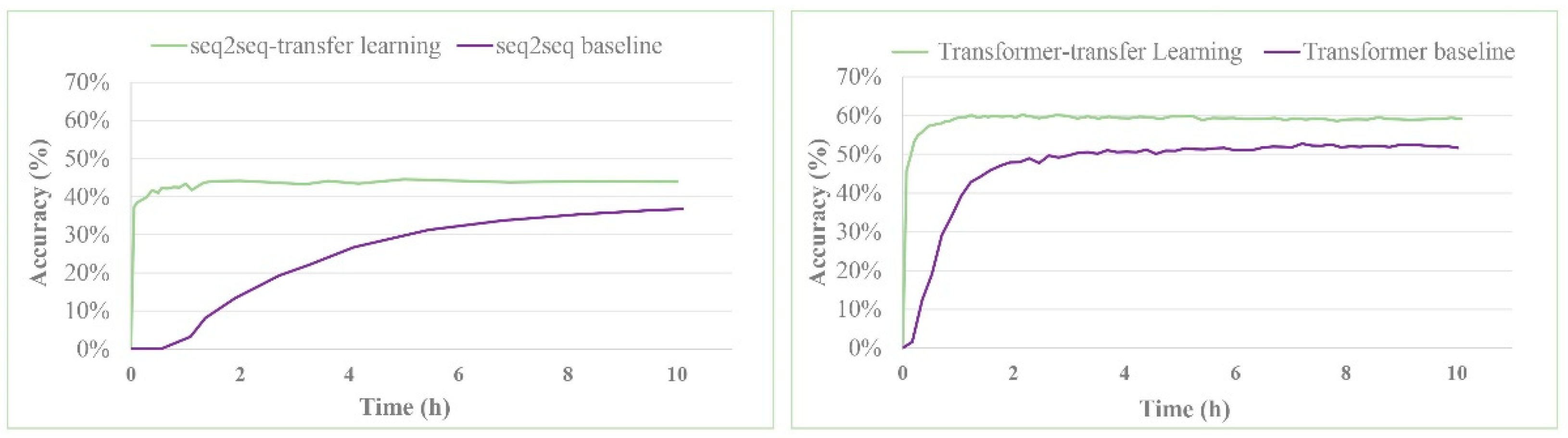 Molecules 25 02357 g003 Molecules 25 02357 g003