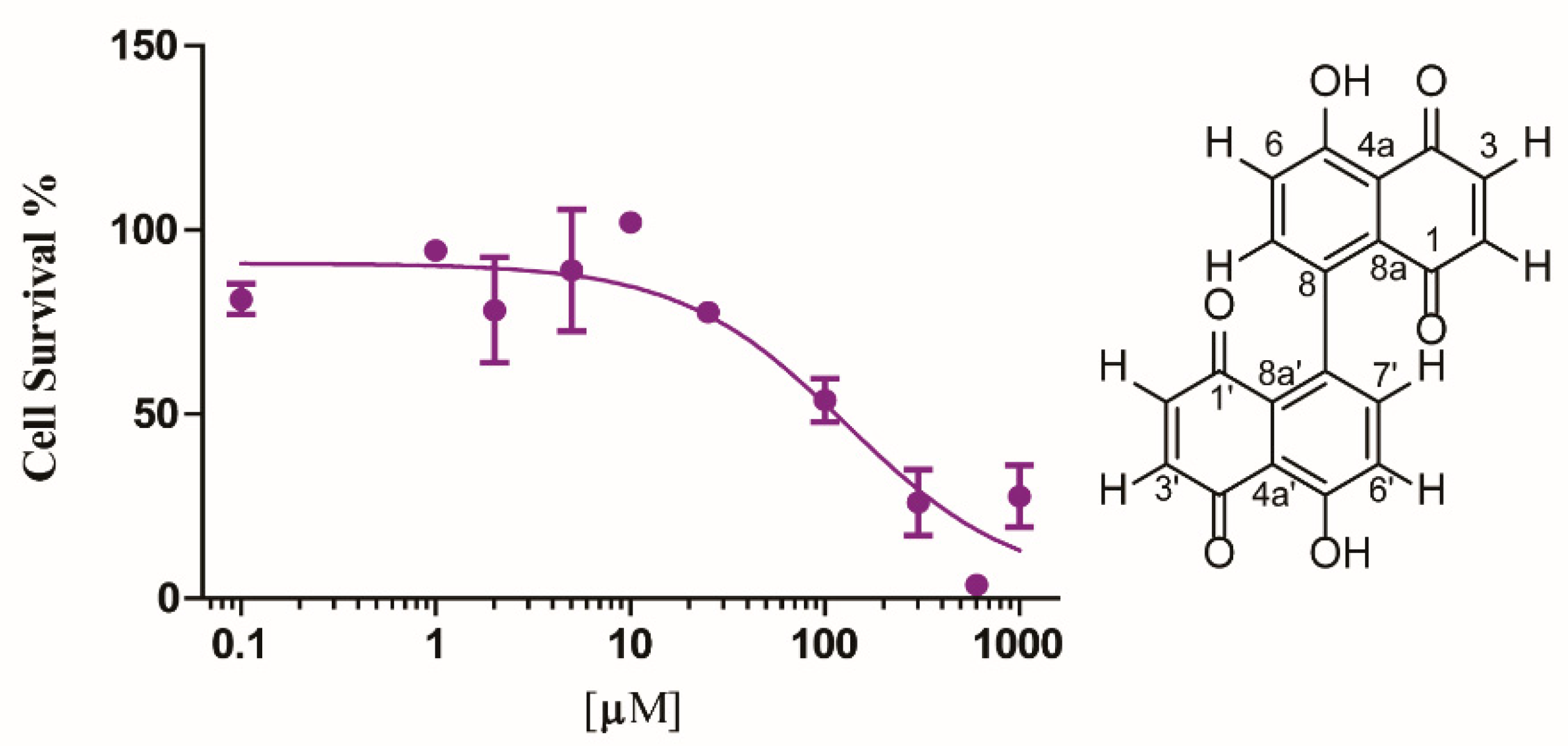 Molecules 25 02358 g002