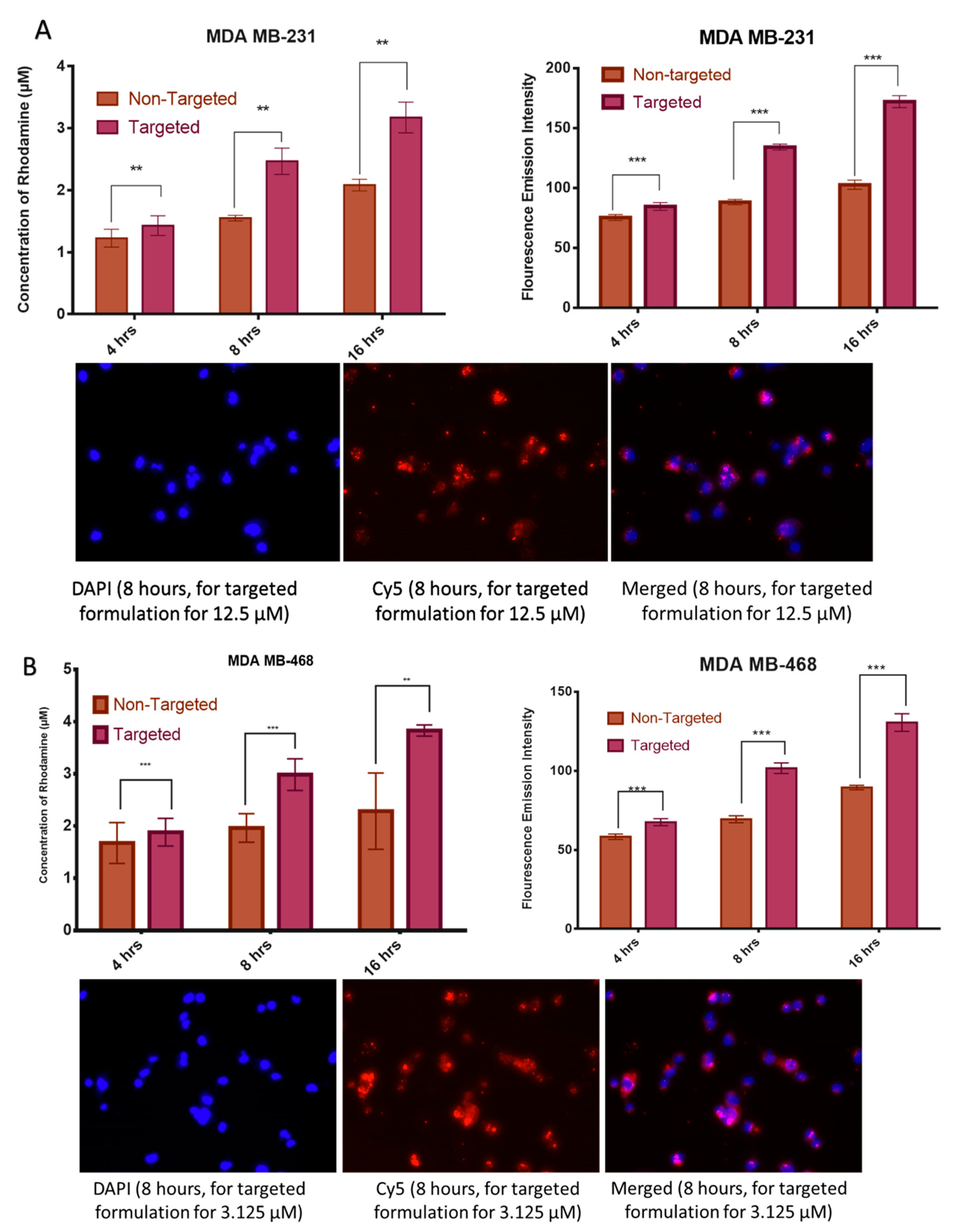 Molecules 25 02362 g008 Molecules 25 02362 g008