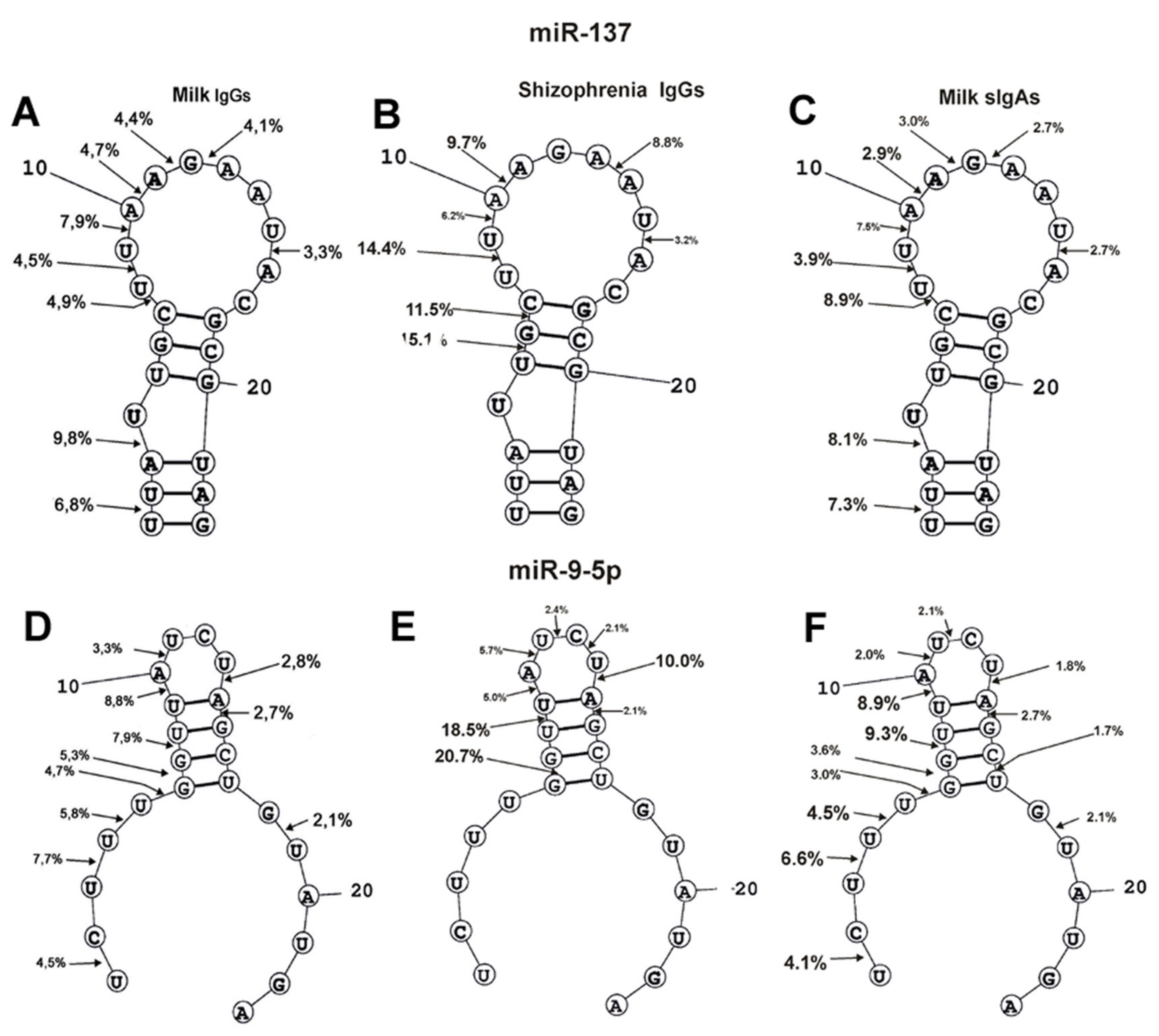 Molecules 25 02366 g005
