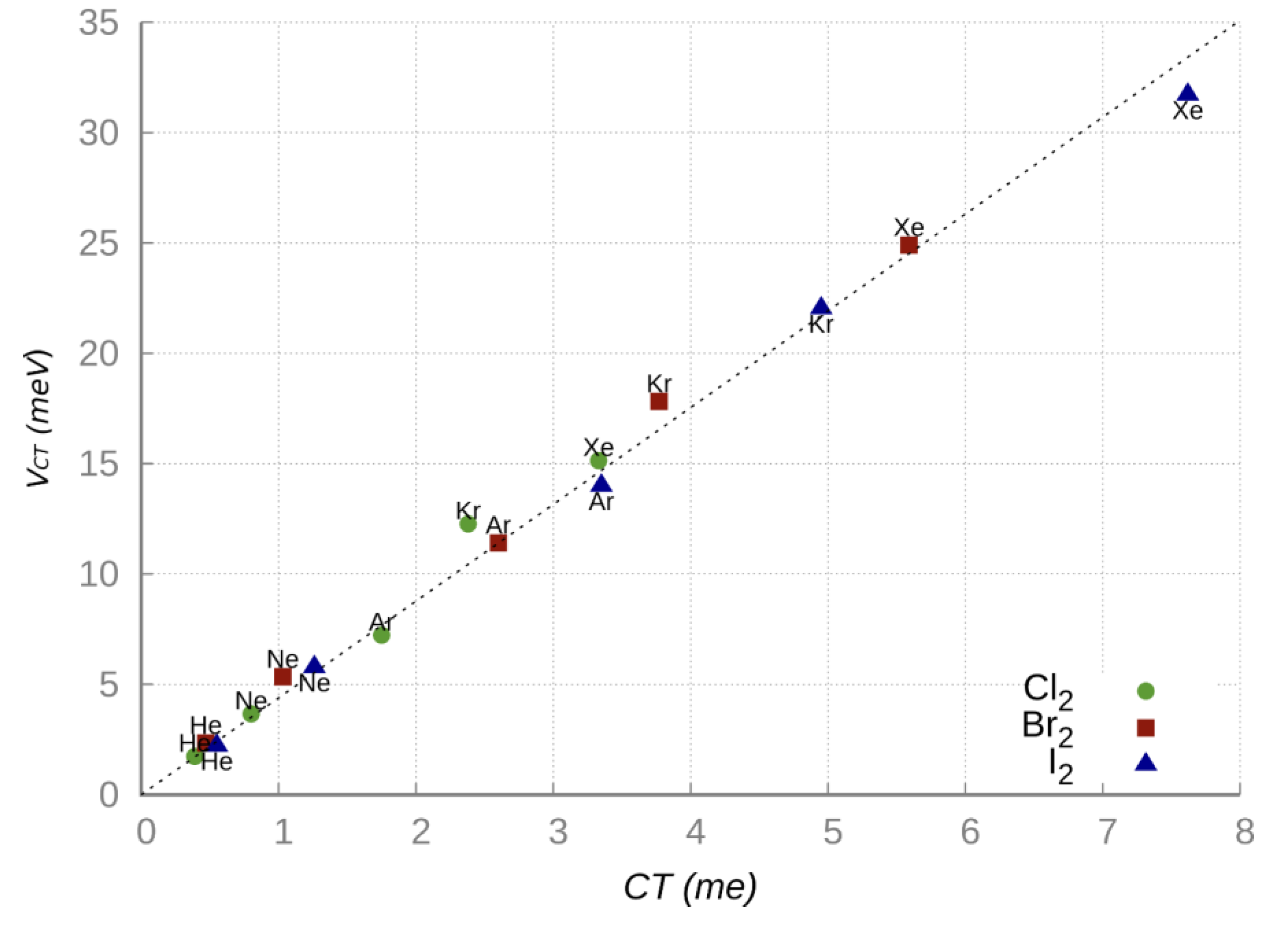 Molecules 25 02367 g005