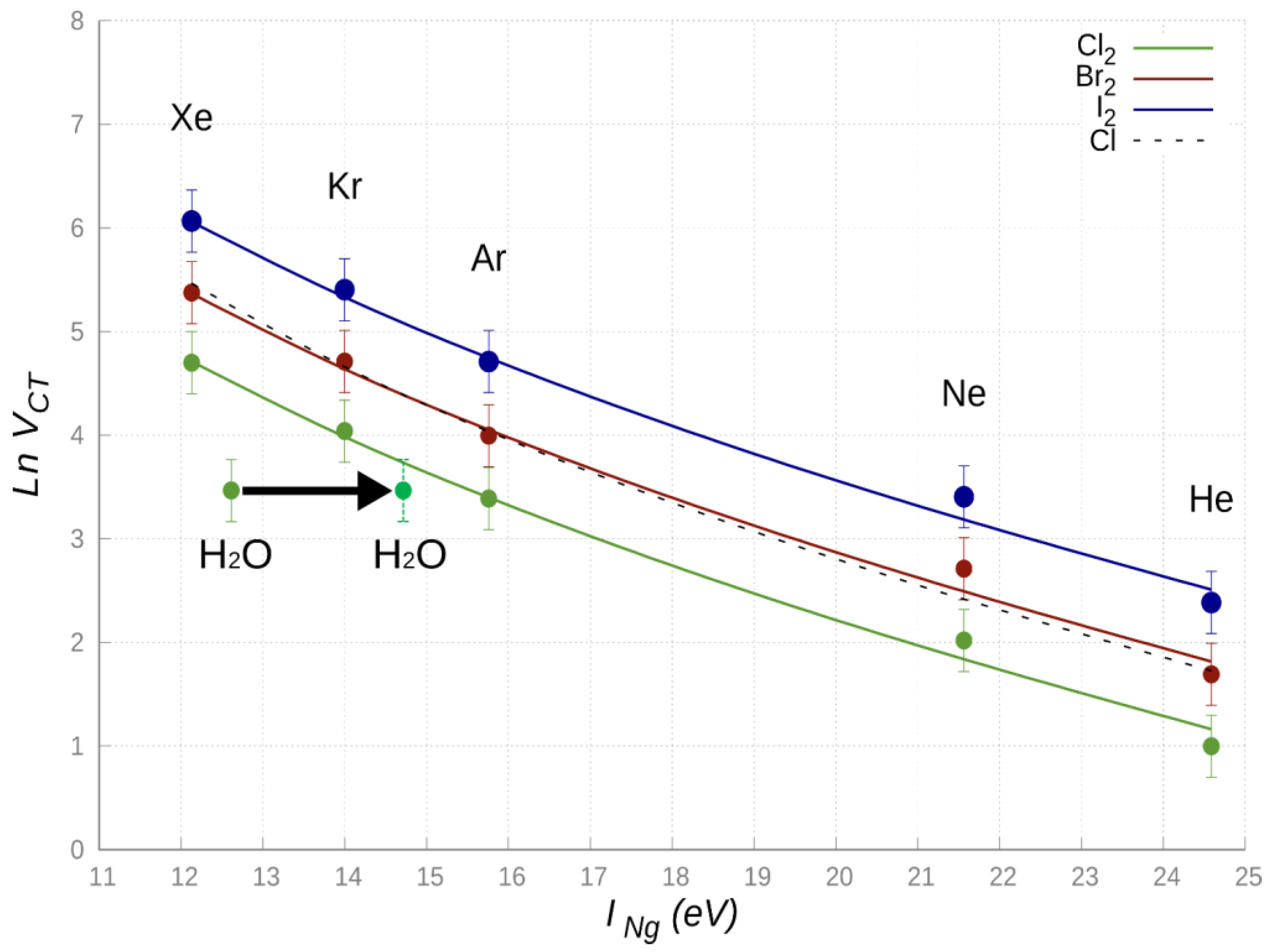 Molecules 25 02367 g006