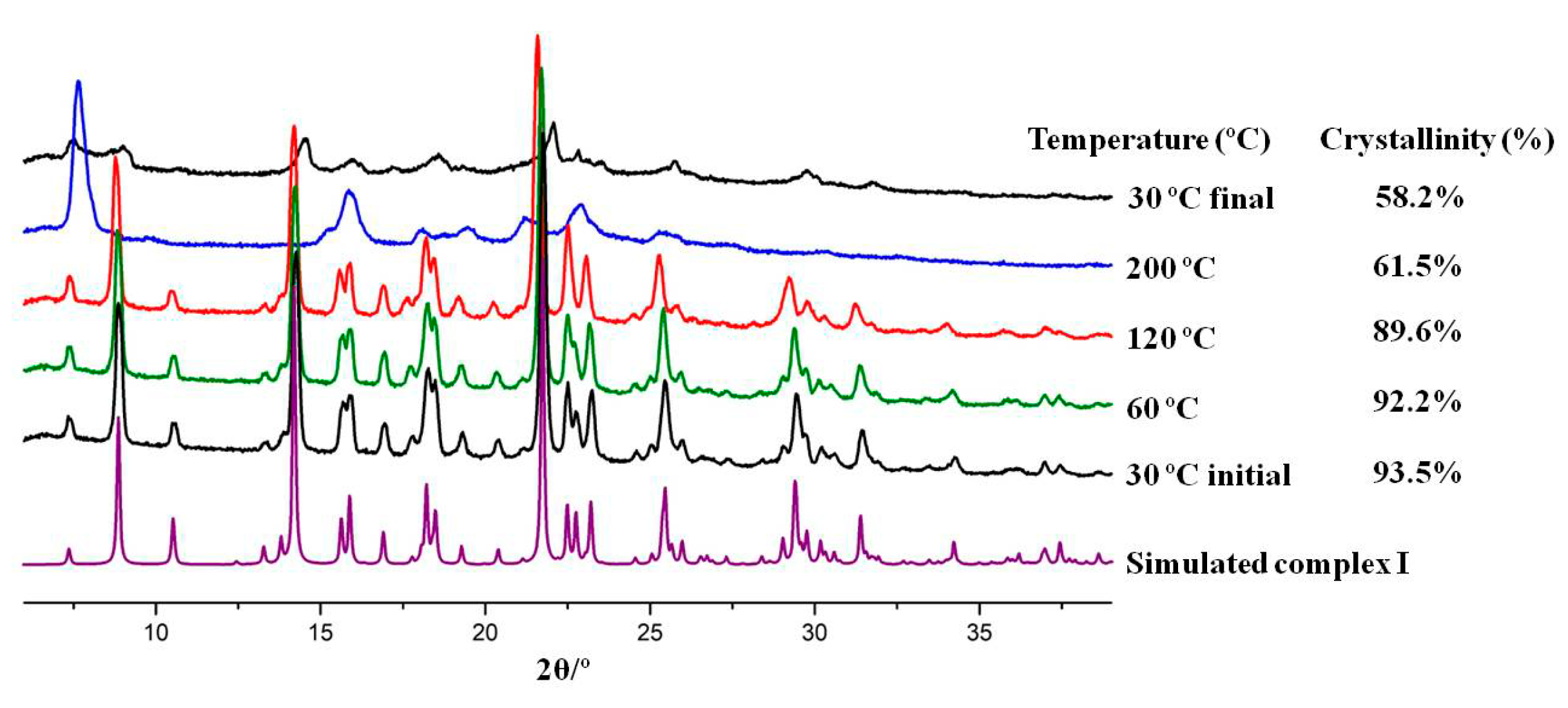 Molecules 25 02374 g008 Molecules 25 02374 g008