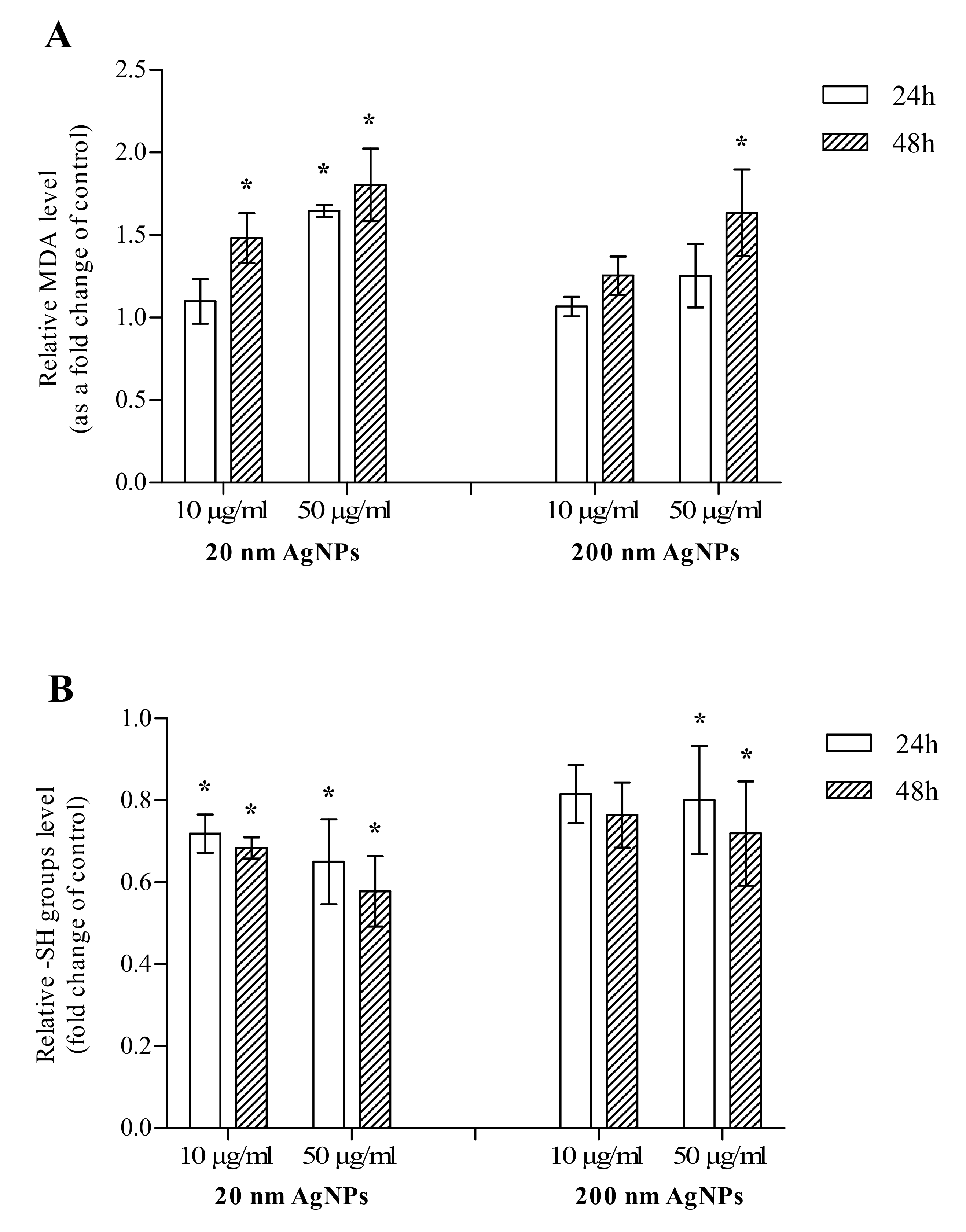 Molecules 25 02375 g002 Molecules 25 02375 g002
