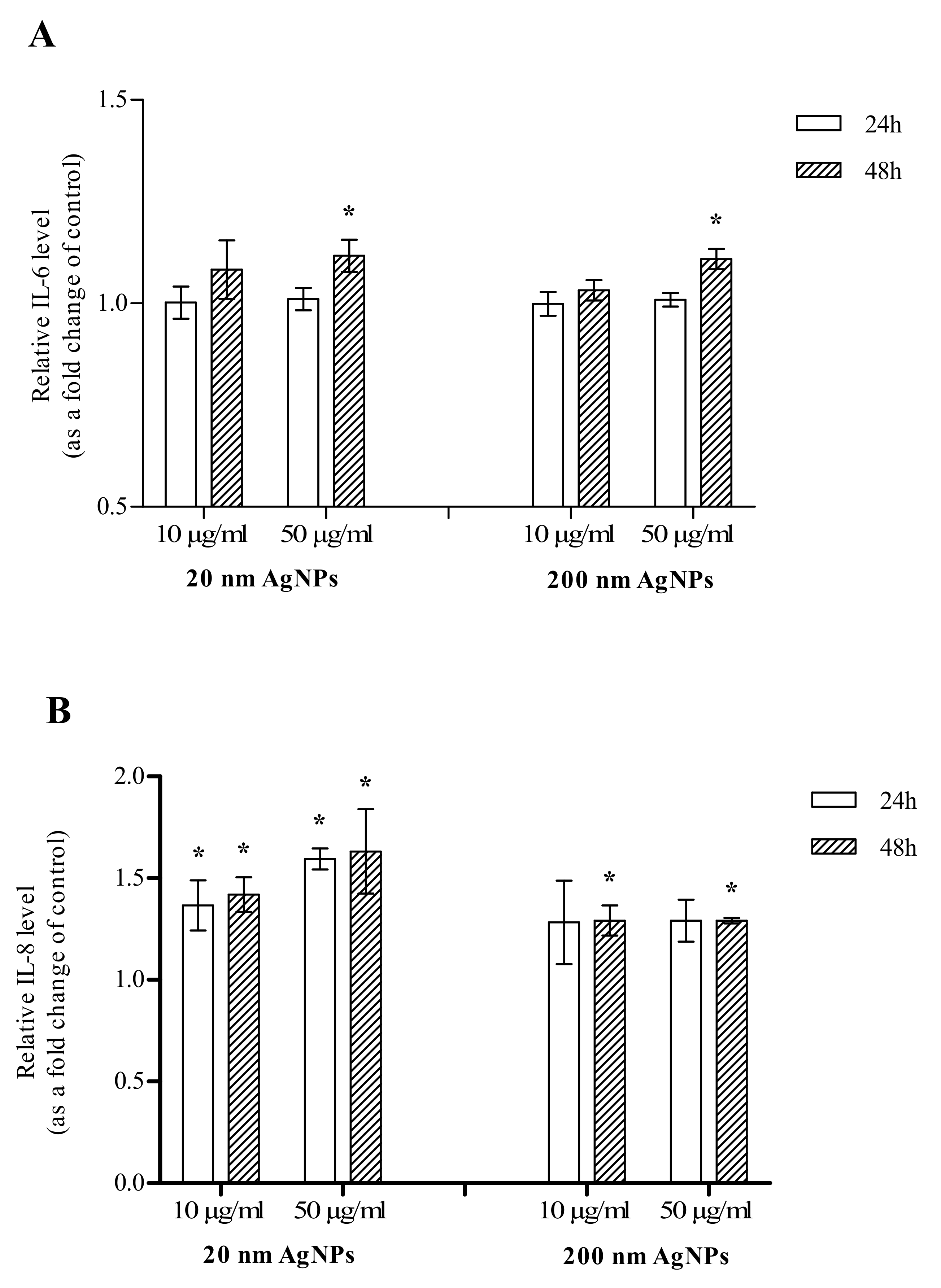Molecules 25 02375 g005 Molecules 25 02375 g005