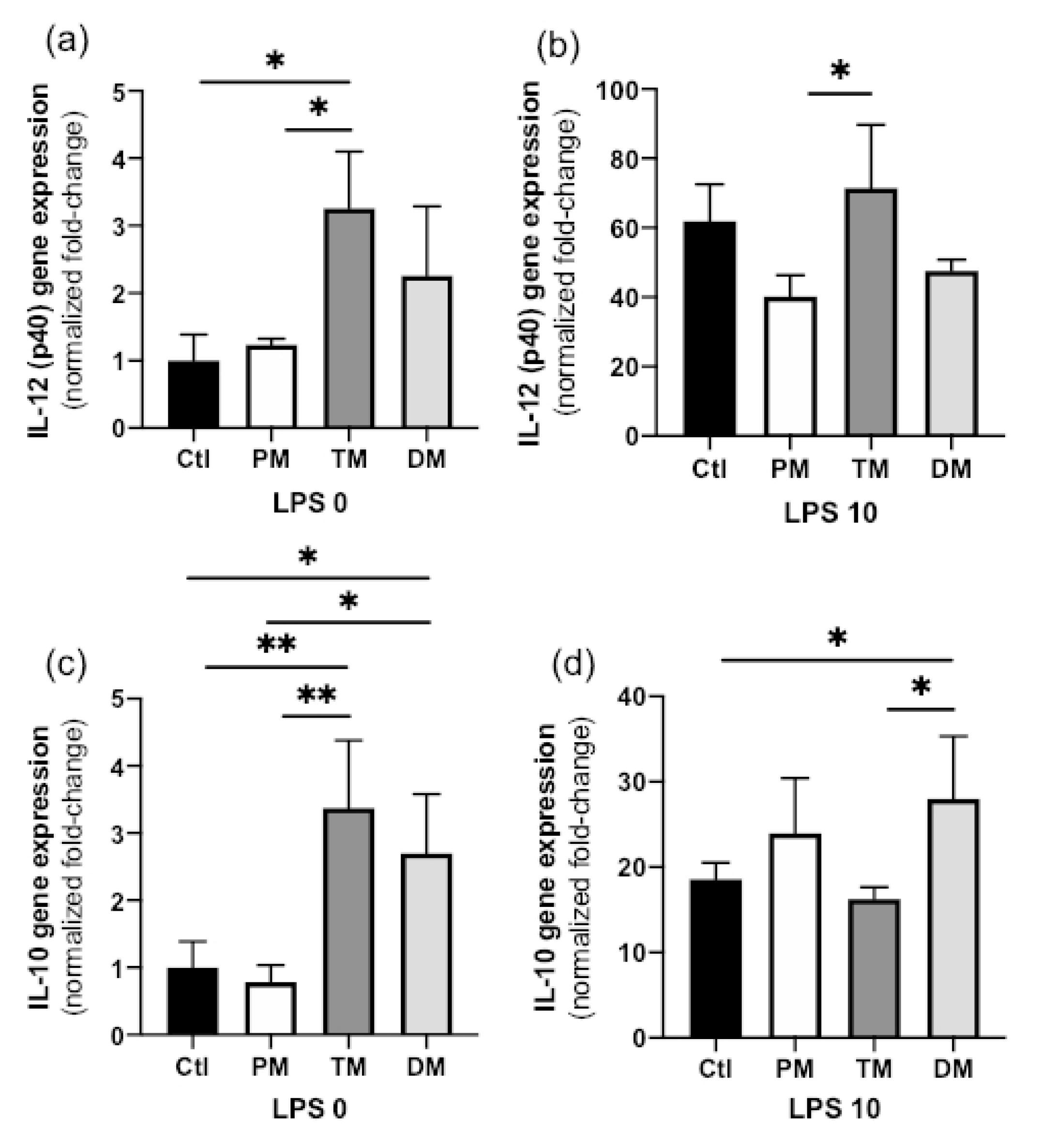 Molecules 25 02376 g002