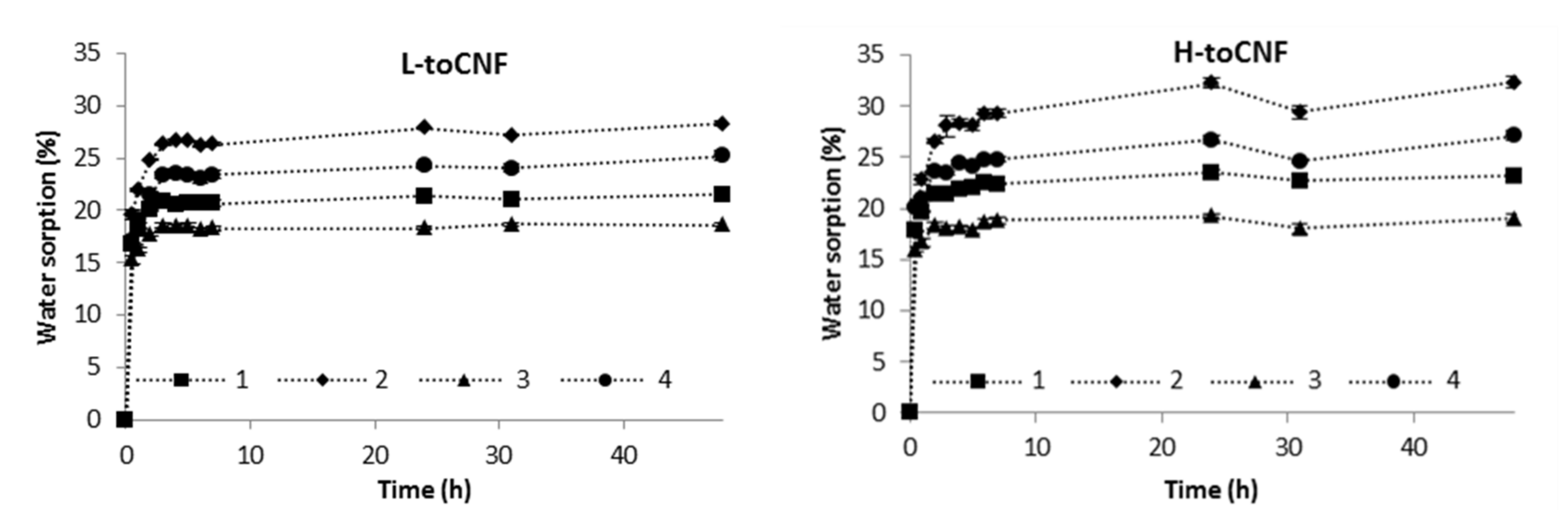 Molecules Free Full Text Production And Mechanical Characterisation Of Tempo Oxidised Cellulose Nanofibrils B Cyclodextrin Films And Cryogels Html Molecules Free Full Text Production And Mechanical Characterisation Of Tempo Oxidised Cellulose Nanofibrils B Cyclodextrin Films And Cryogels Html